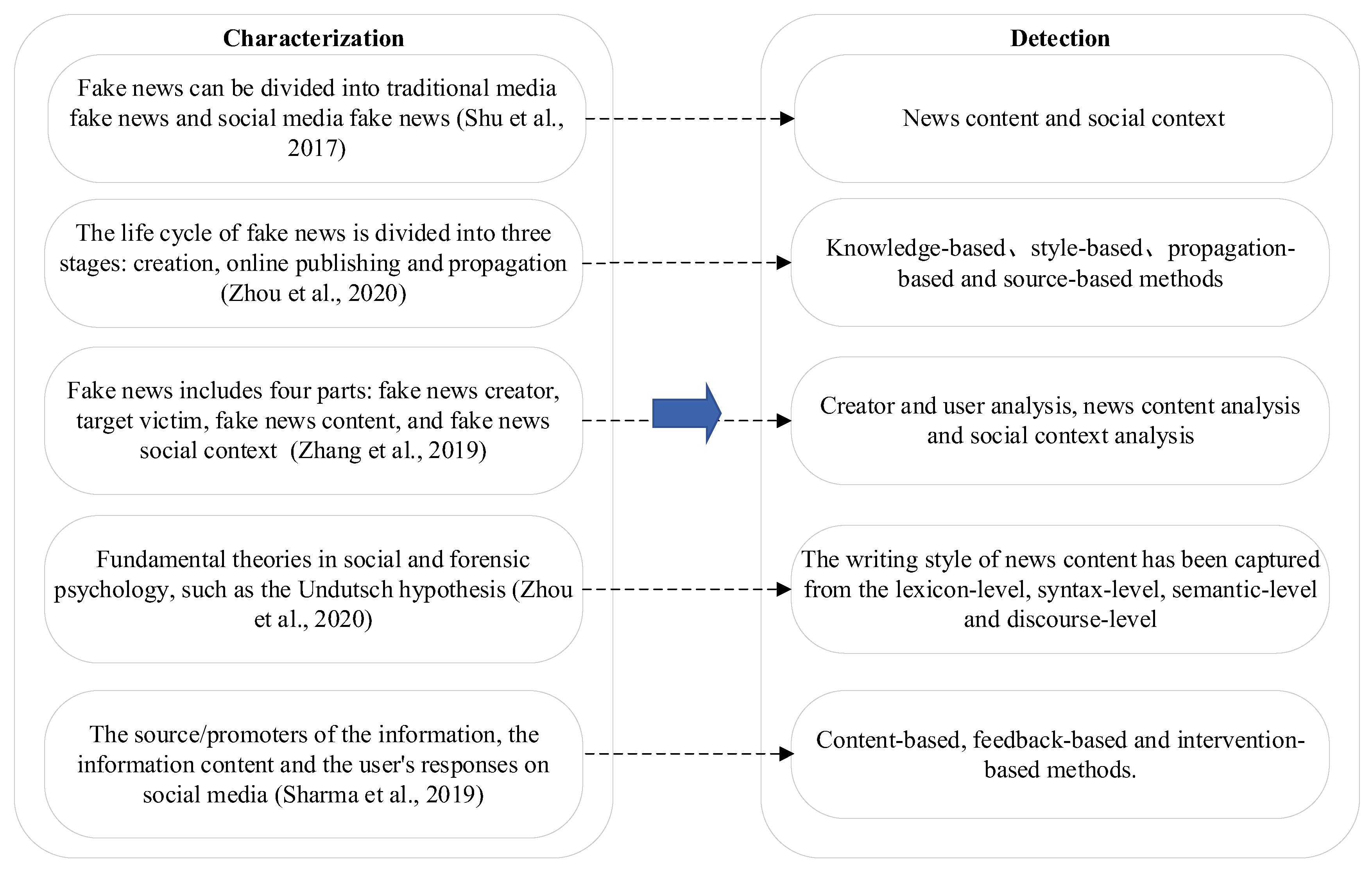 Applsci 13 11877 g003