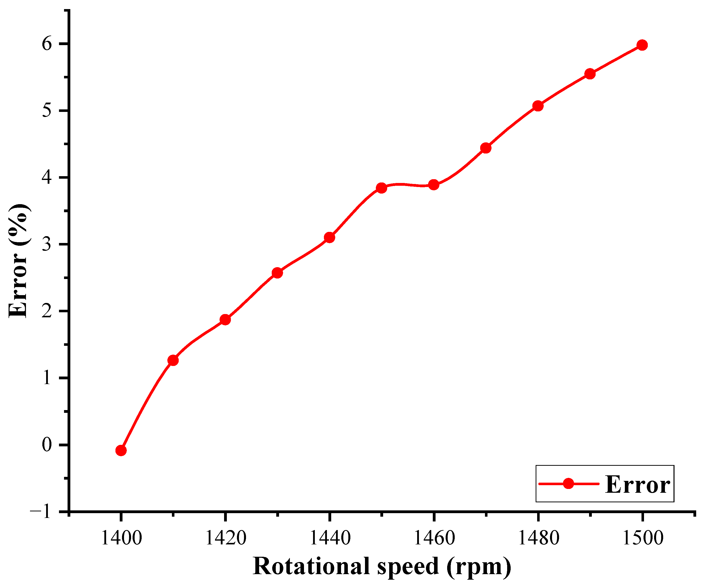 Applsci 13 11878 g006