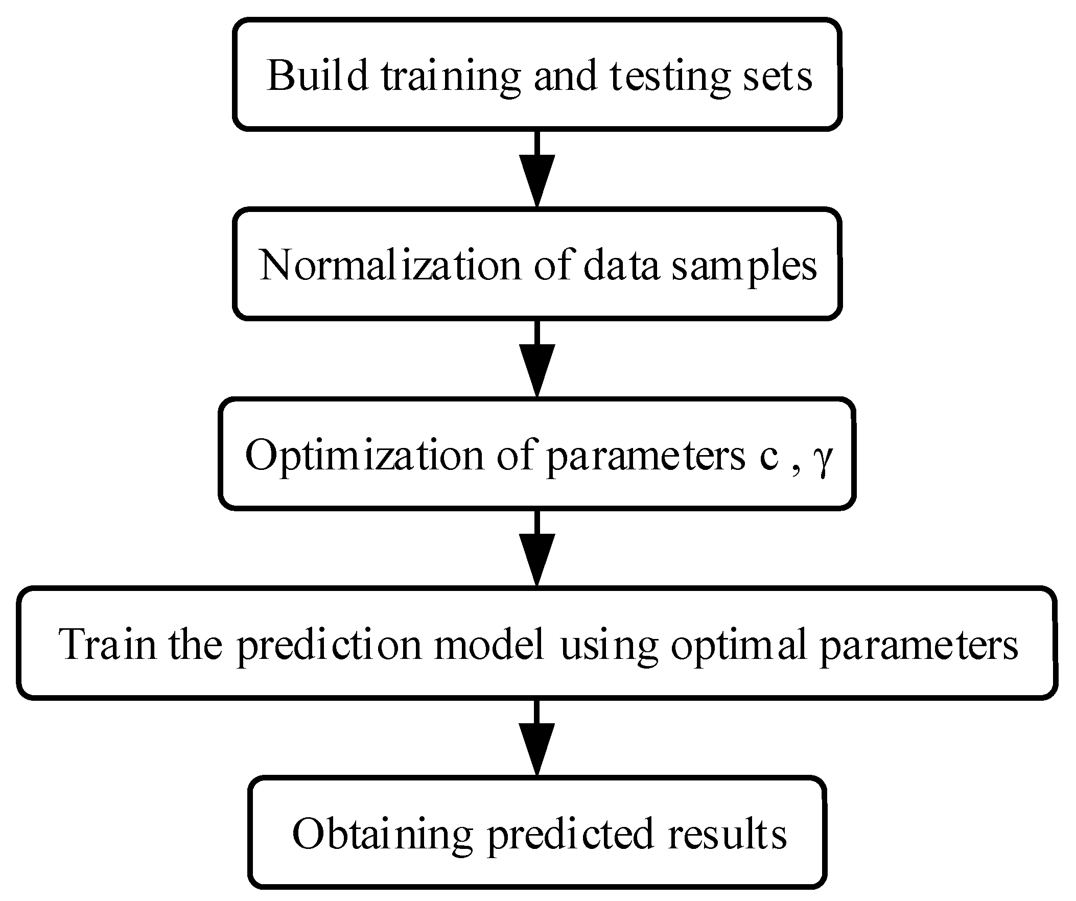 Applsci 13 11878 g014