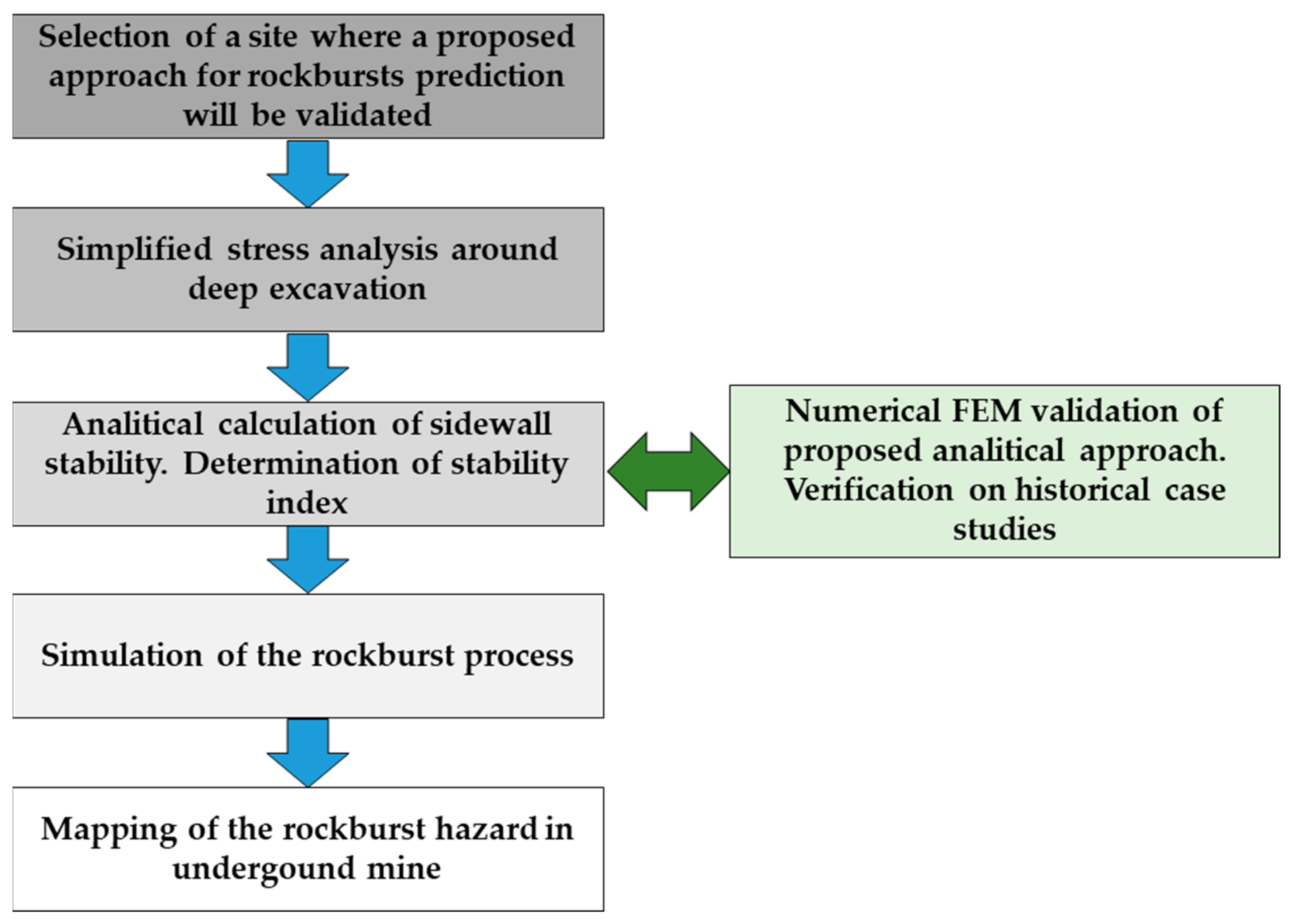Applsci 13 11881 g003