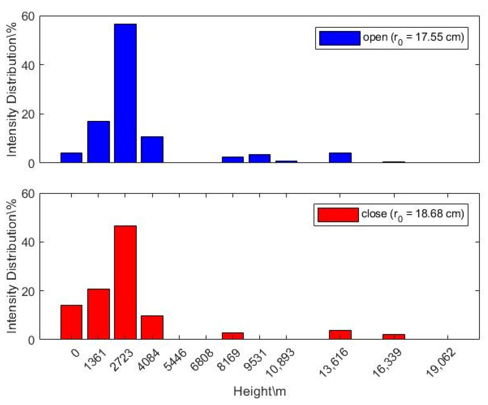 Applsci 13 11885 g009 Applsci 13 11885 g009