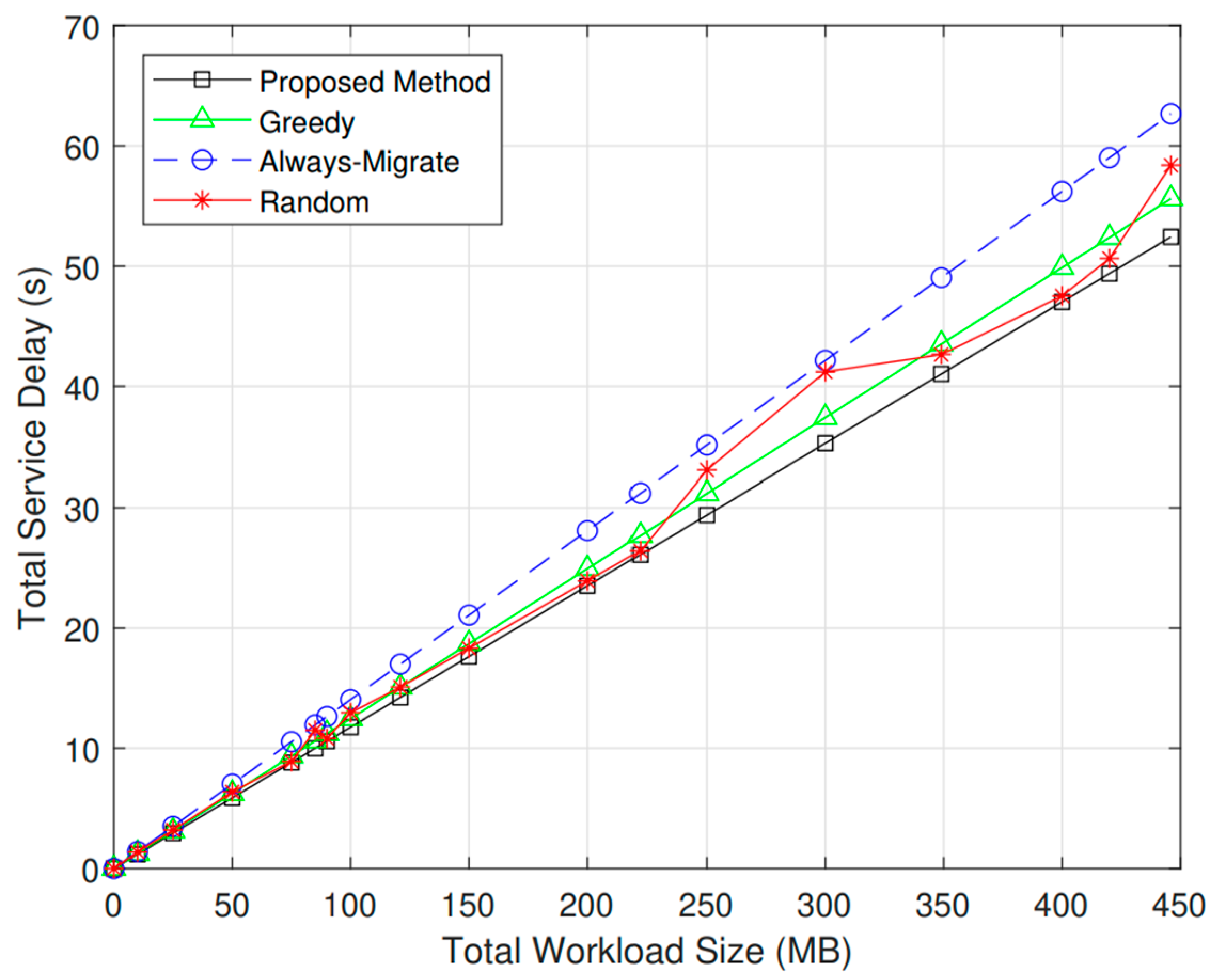 Applsci 13 11886 g005 Applsci 13 11886 g005