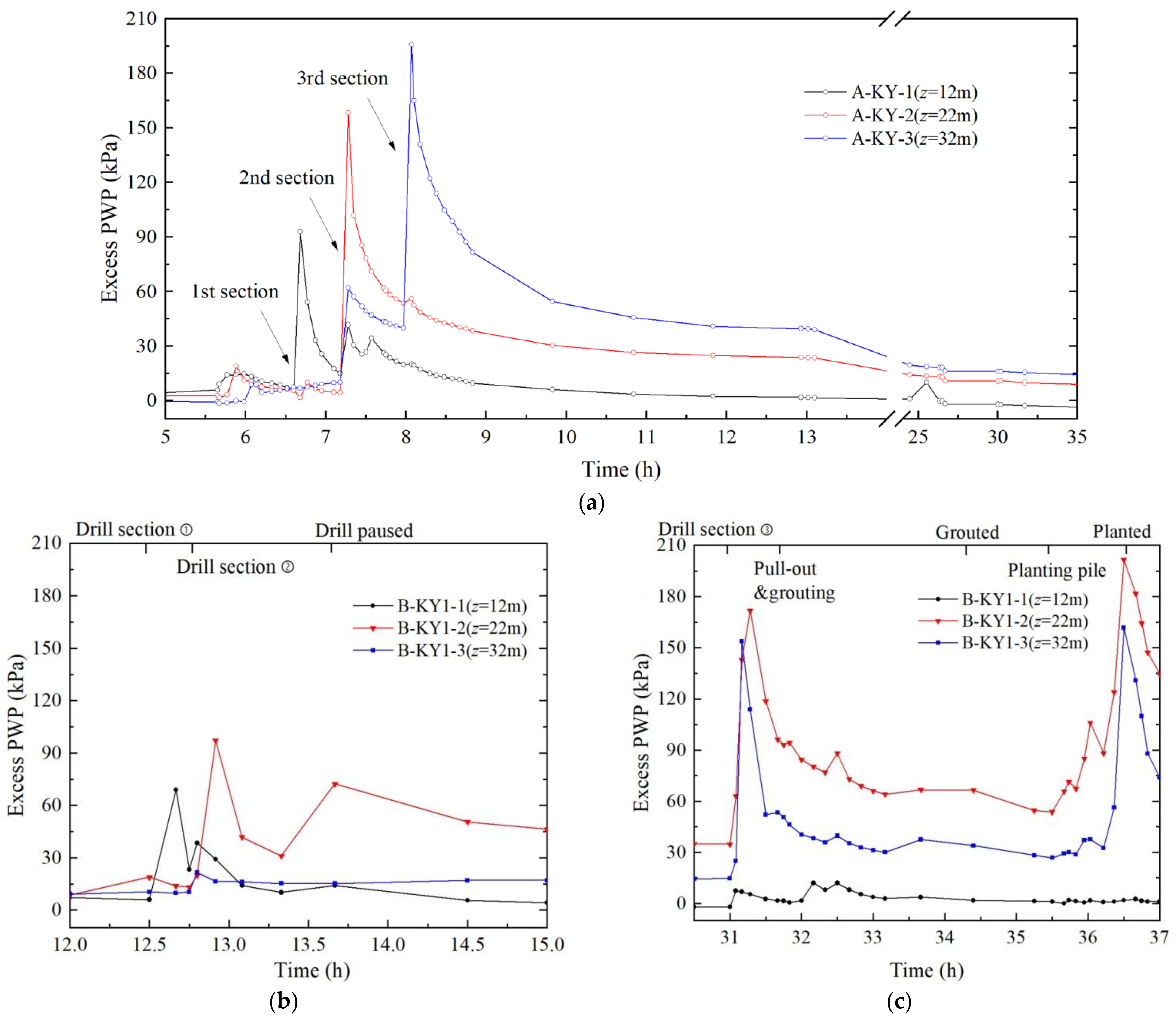 Applsci 13 11887 g007a