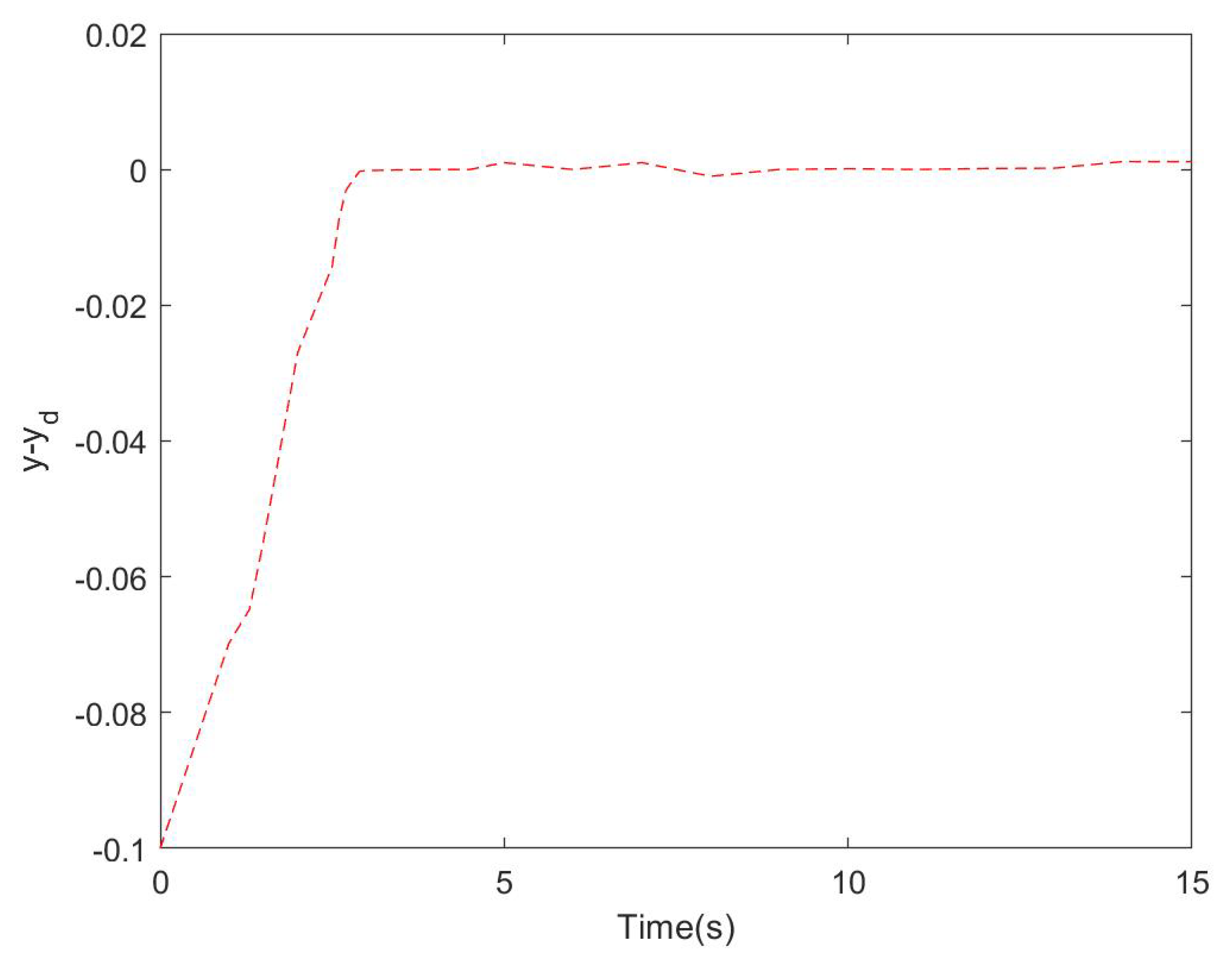 Applsci 13 11888 g005 Applsci 13 11888 g005