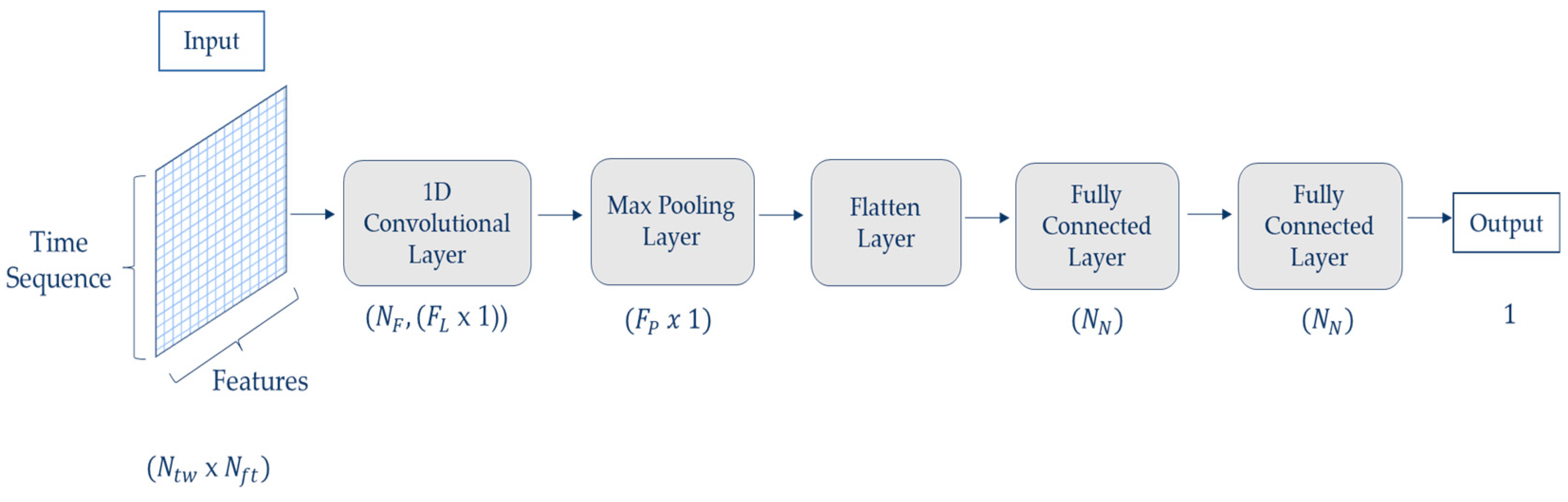 Applsci 13 11893 g012