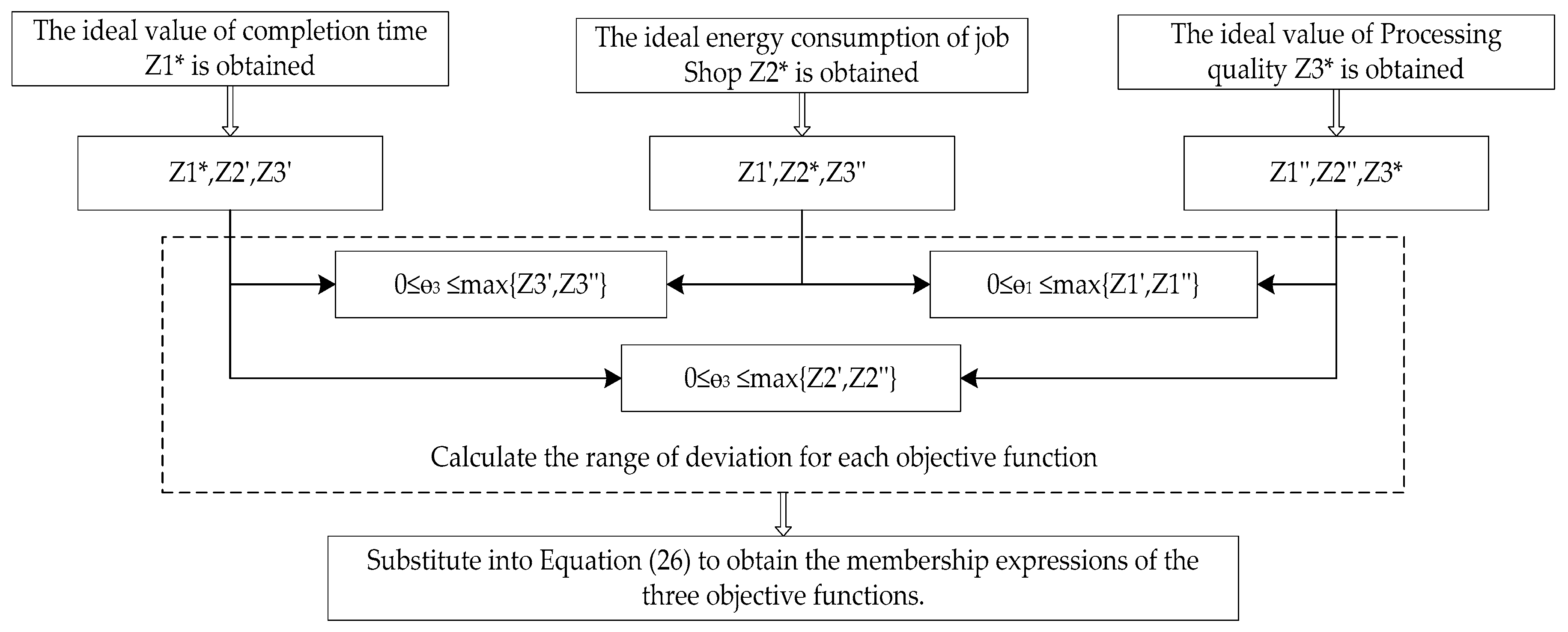 Applsci 13 11896 g004