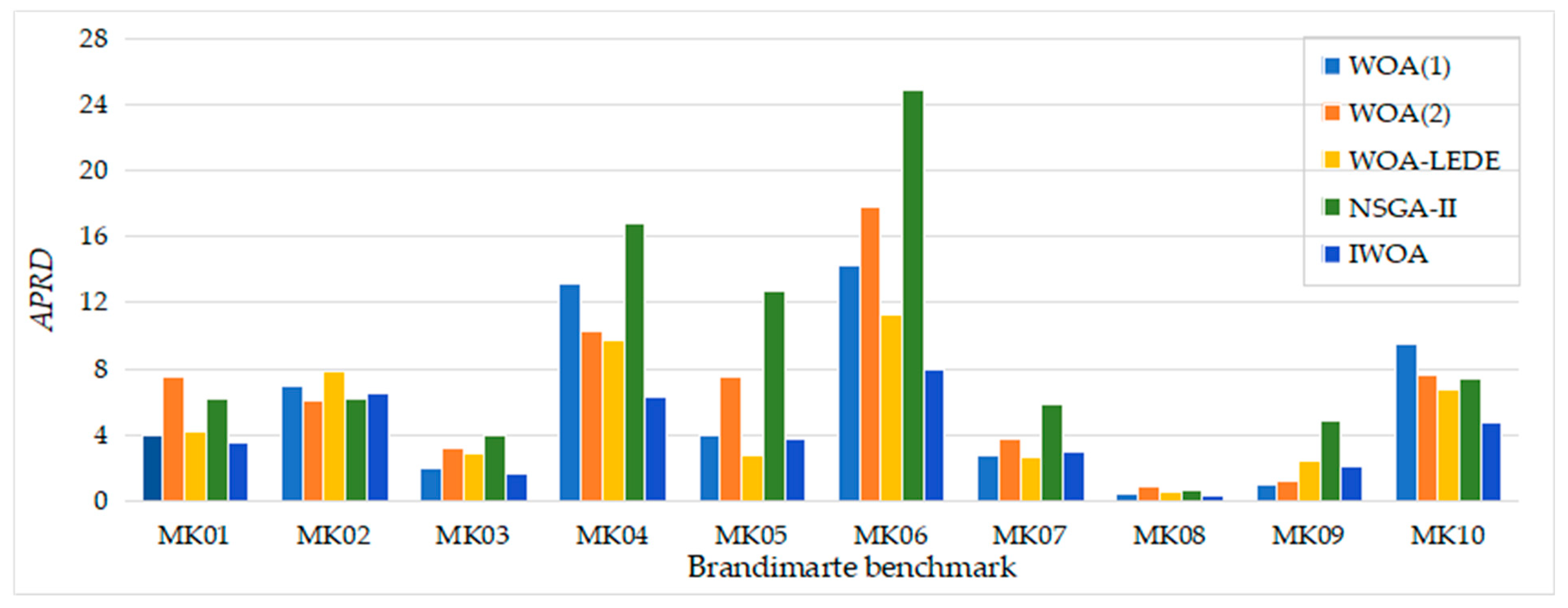 Applsci 13 11896 g005