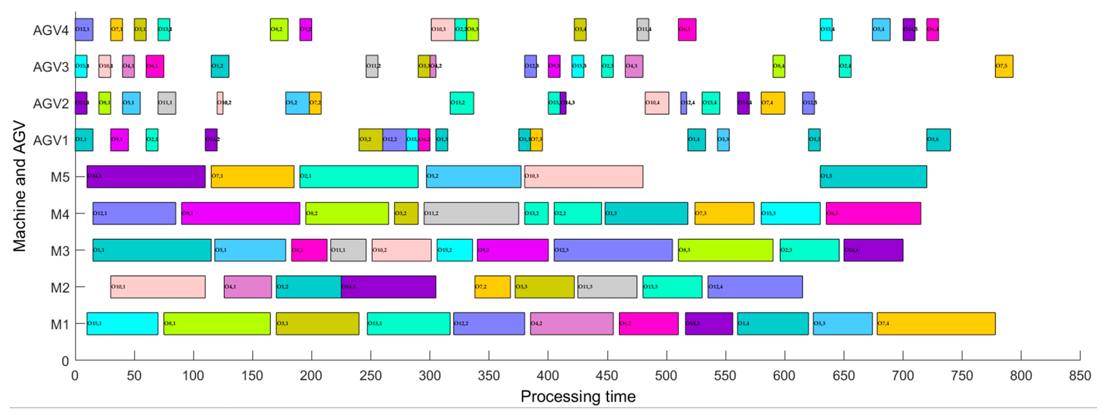 Applsci 13 11896 g011