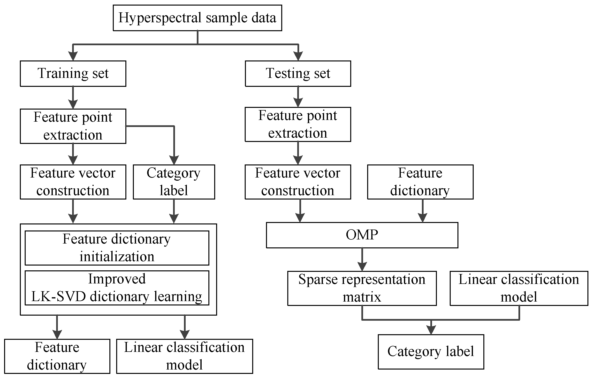 Applsci 13 11904 g005