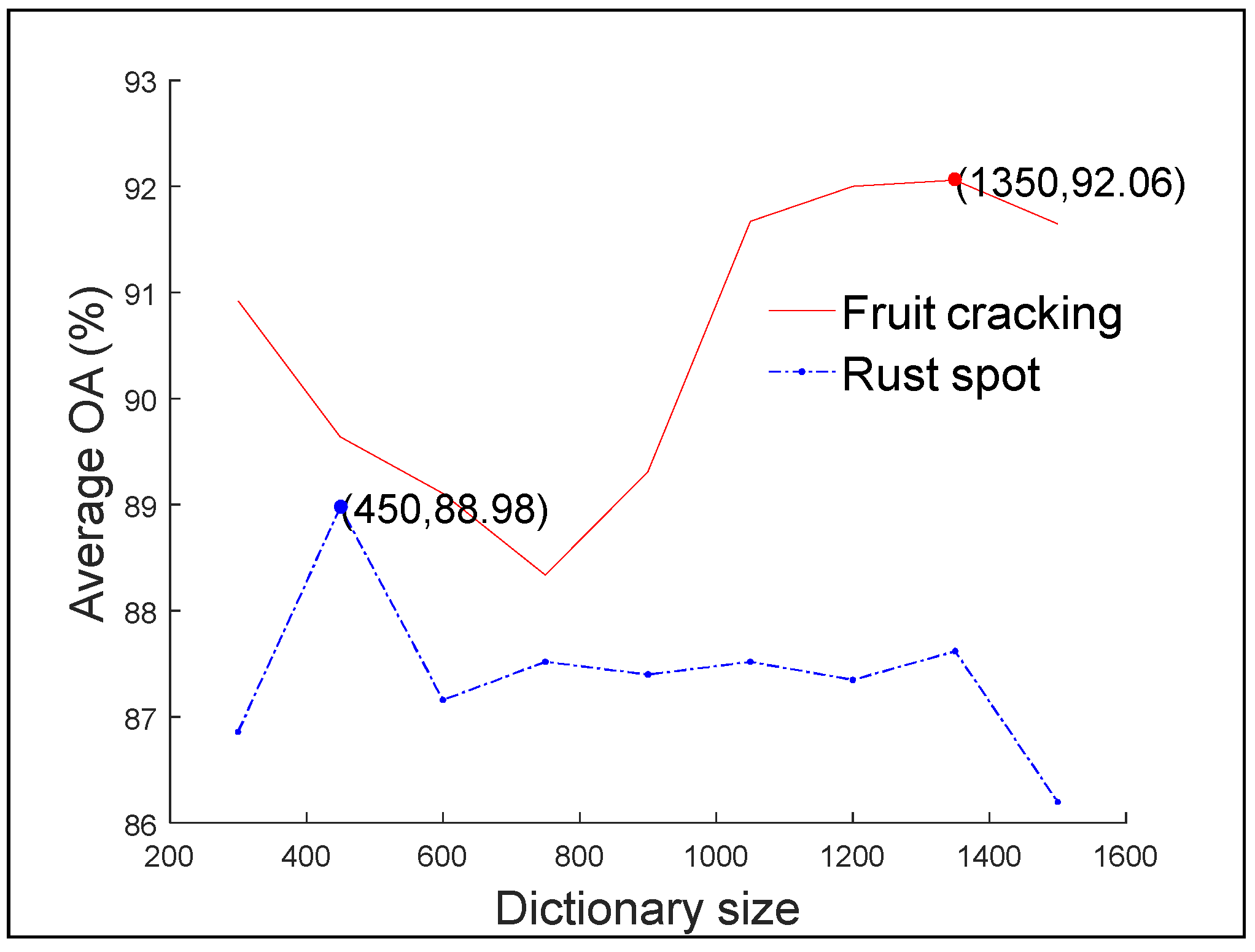 Applsci 13 11904 g007