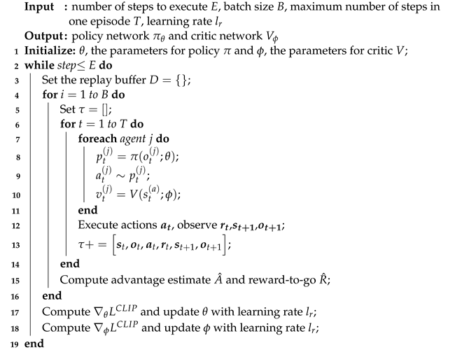 Applsci 13 11905 i001