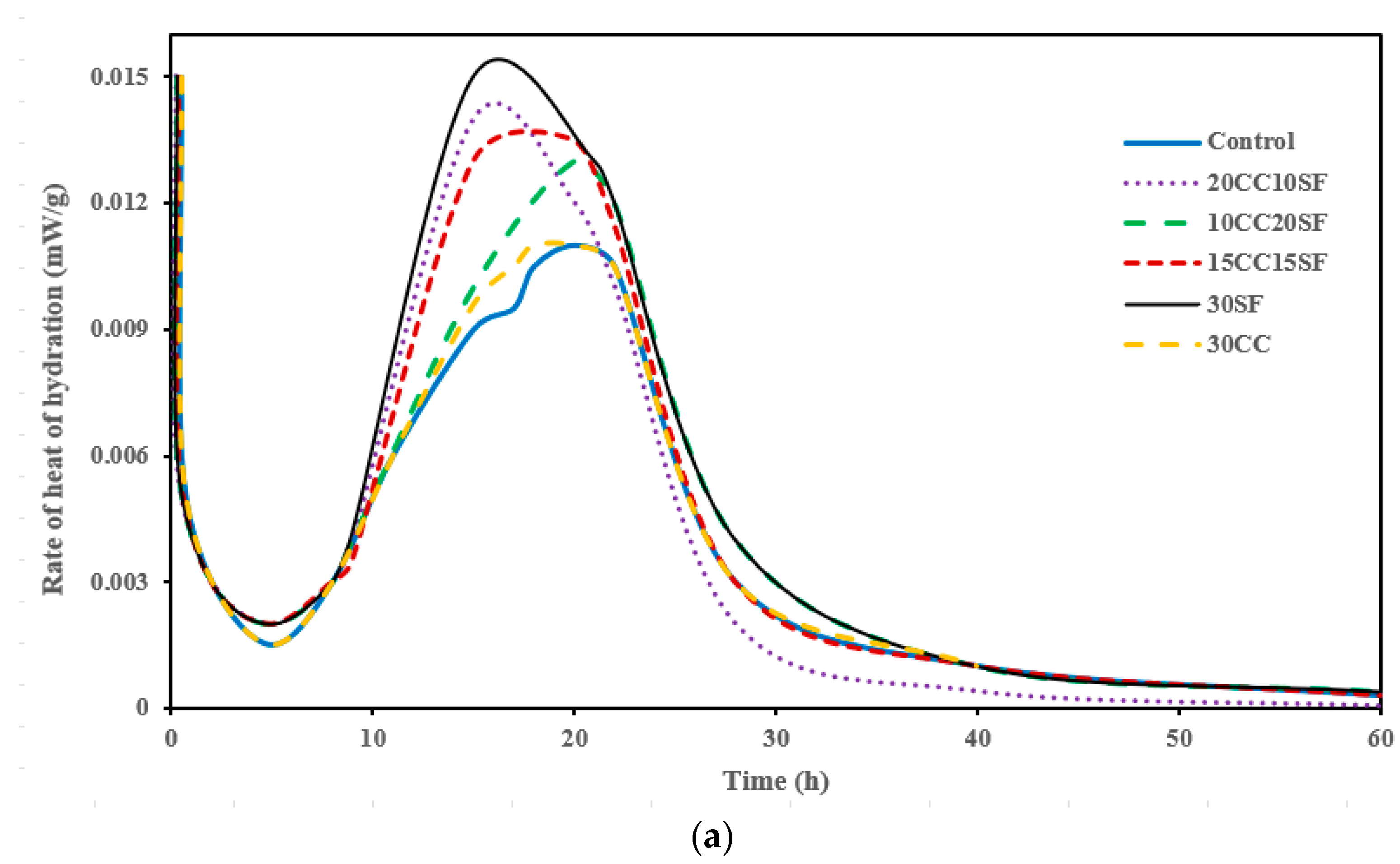 Applsci 13 11906 g005a