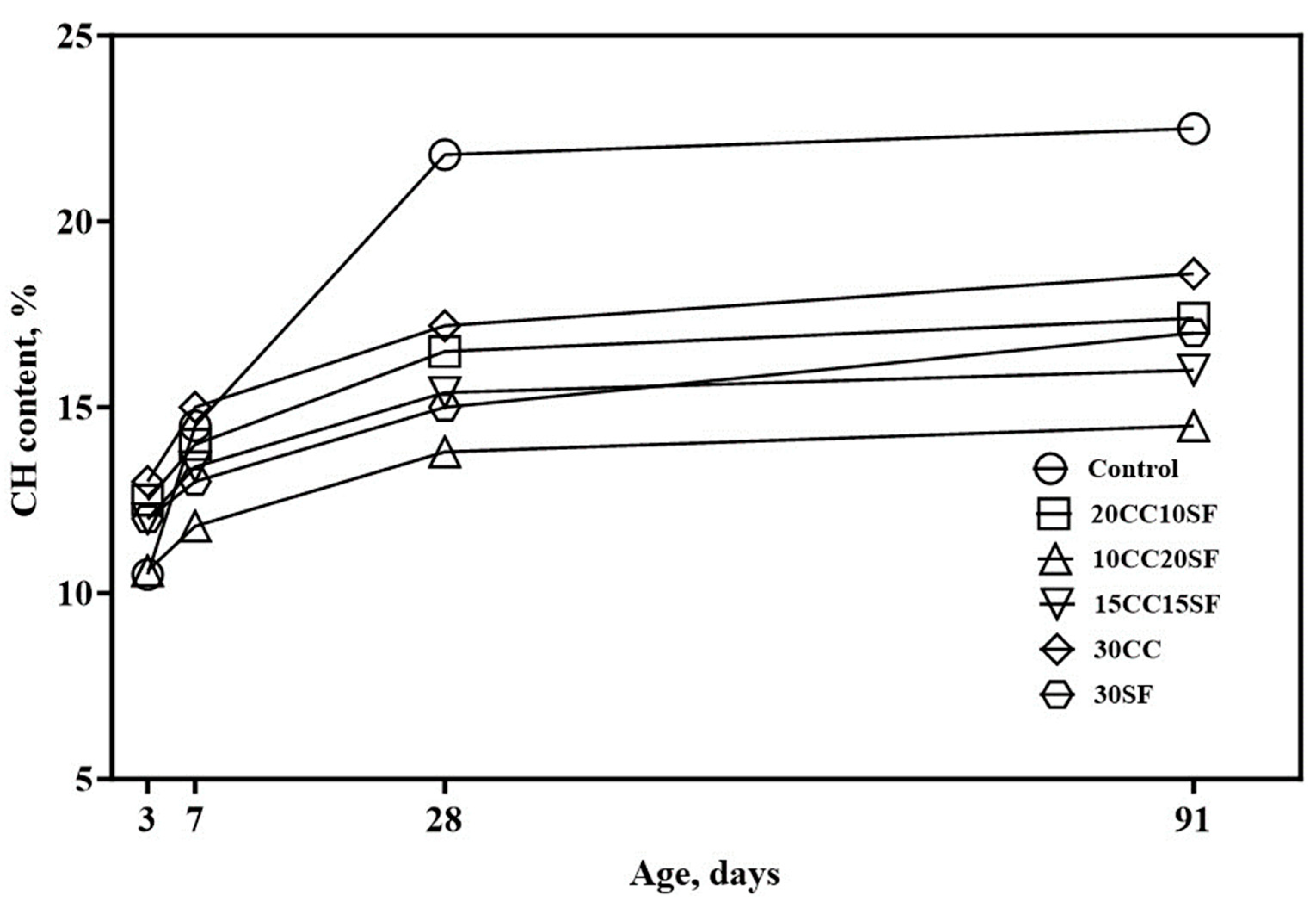 Applsci 13 11906 g006