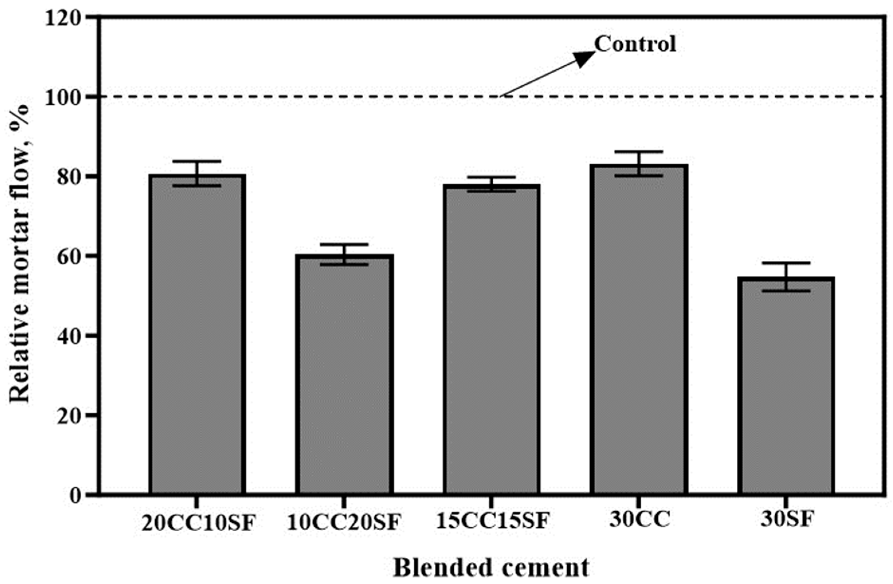 Applsci 13 11906 g008