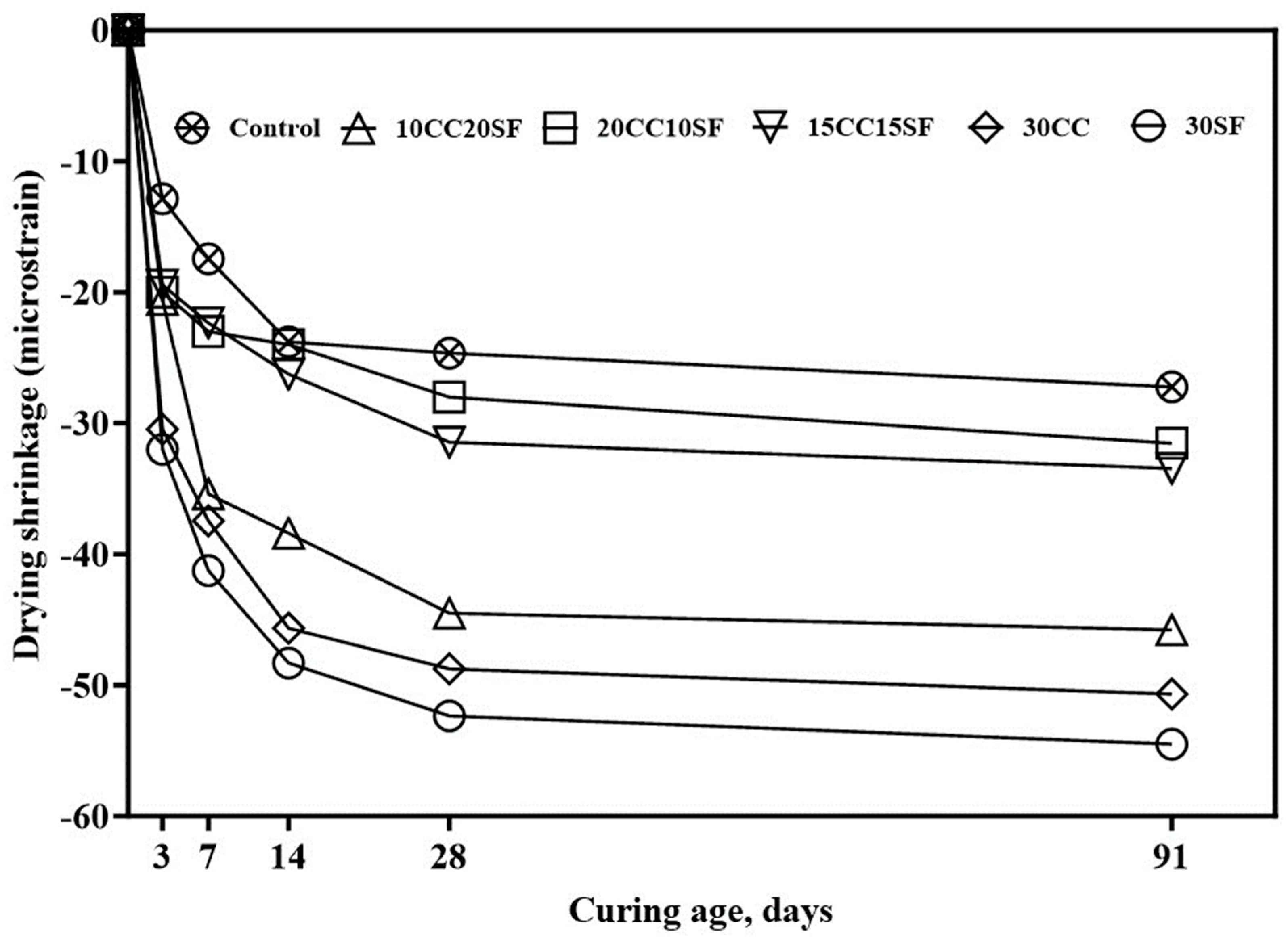Applsci 13 11906 g012