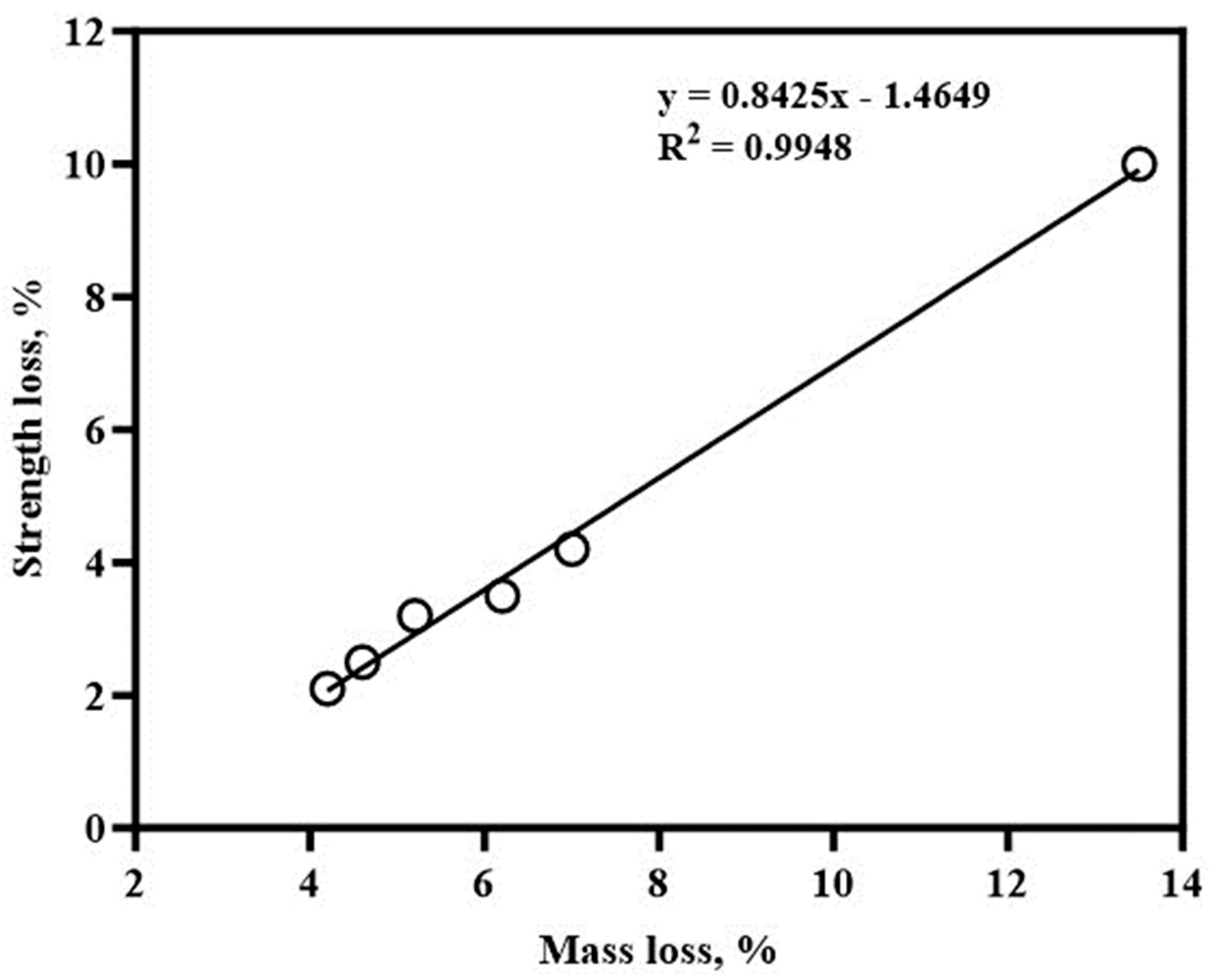 Applsci 13 11906 g013