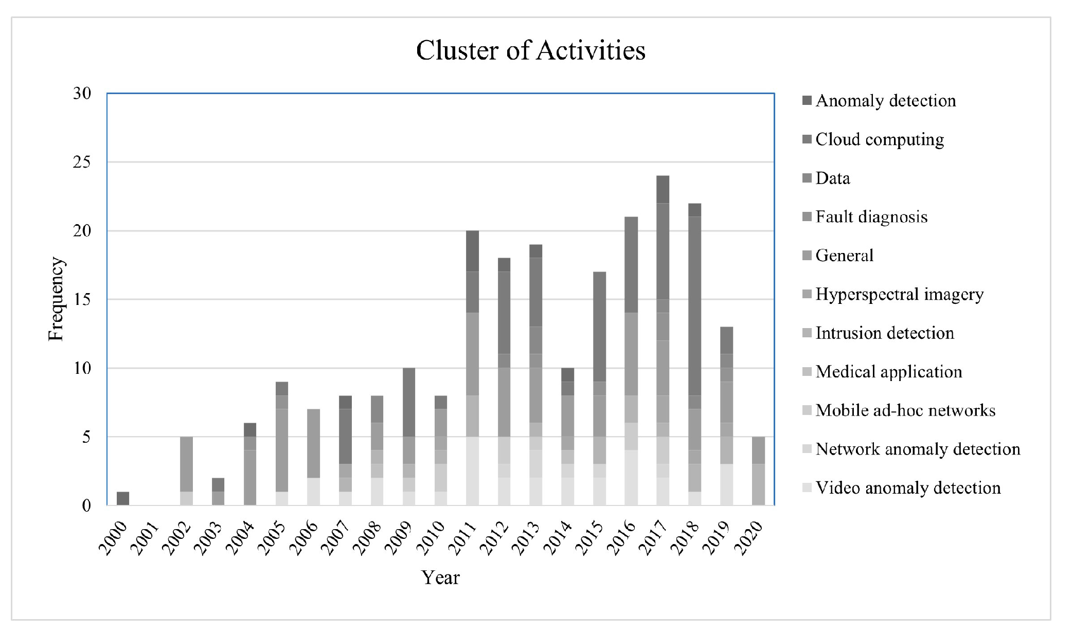 Applsci 13 11908 g005