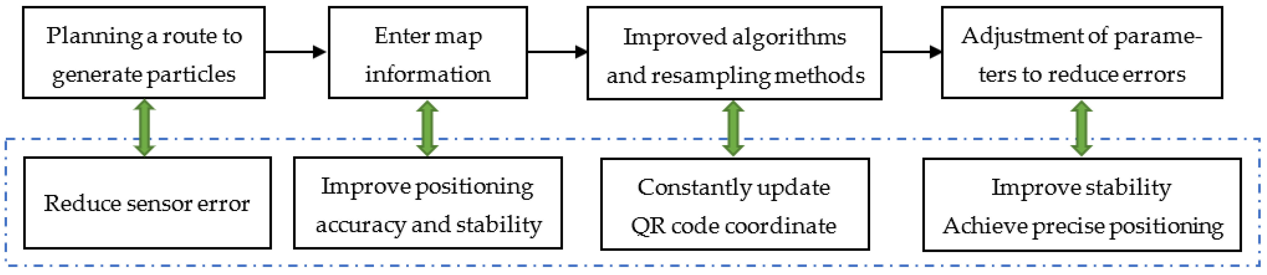 Applsci 13 11913 g004
