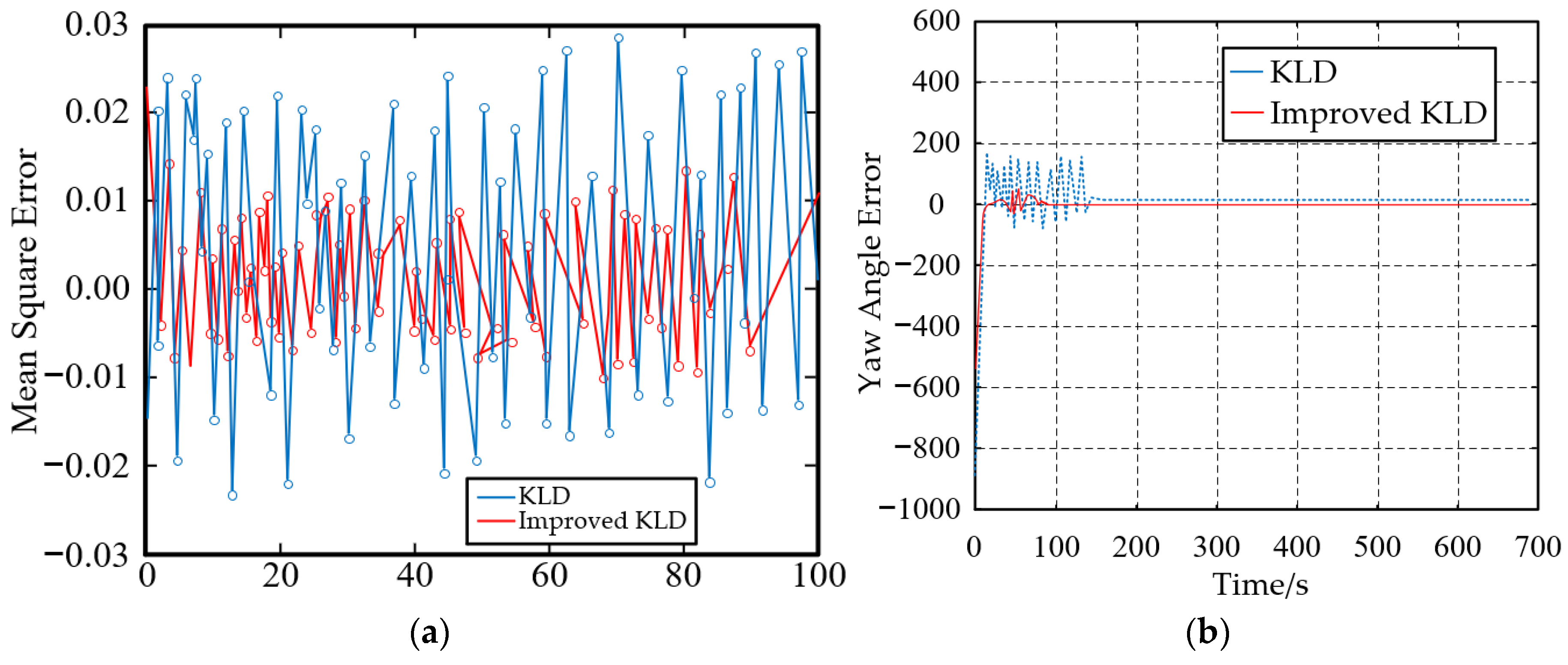 Applsci 13 11913 g005