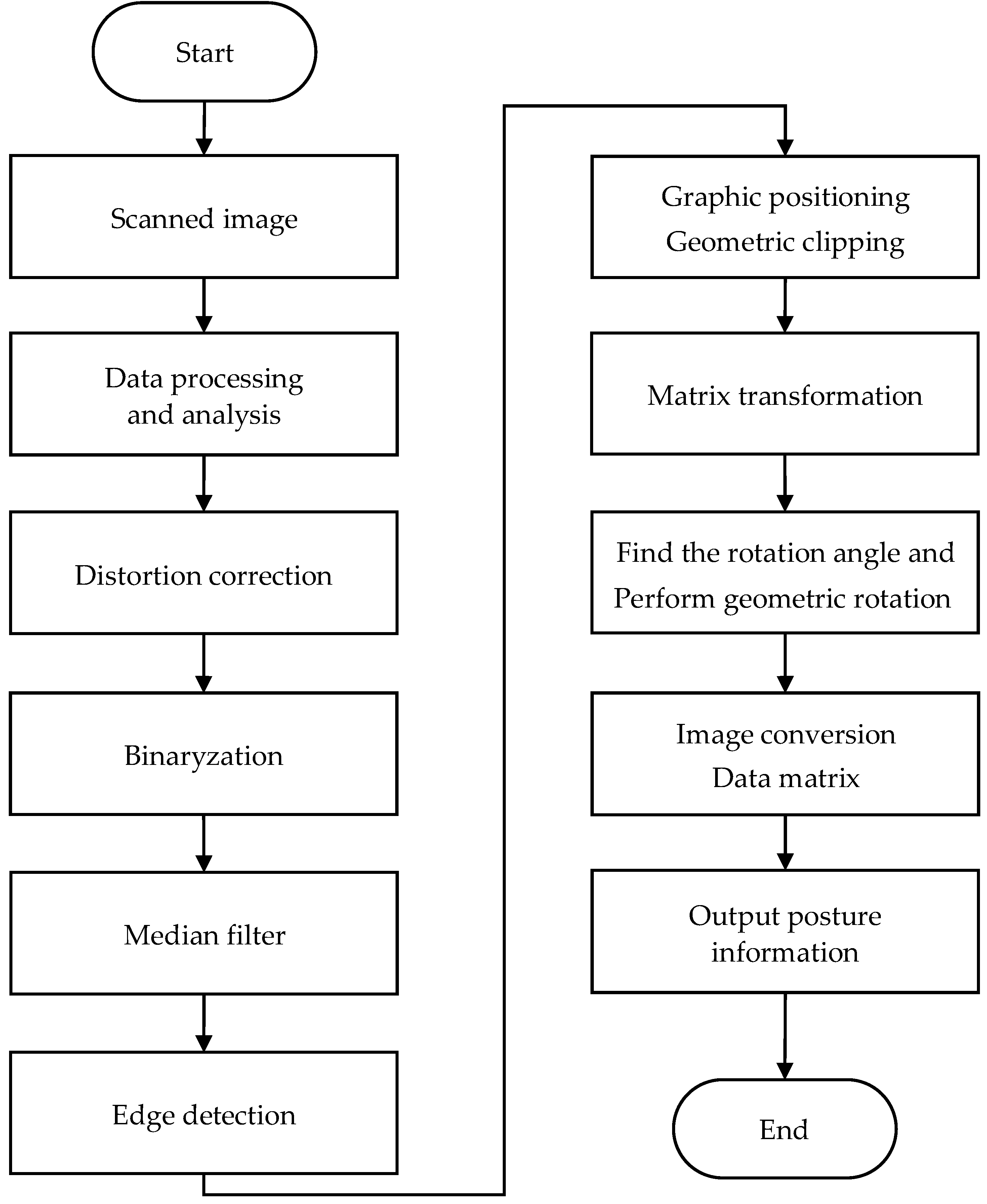 Applsci 13 11913 g011