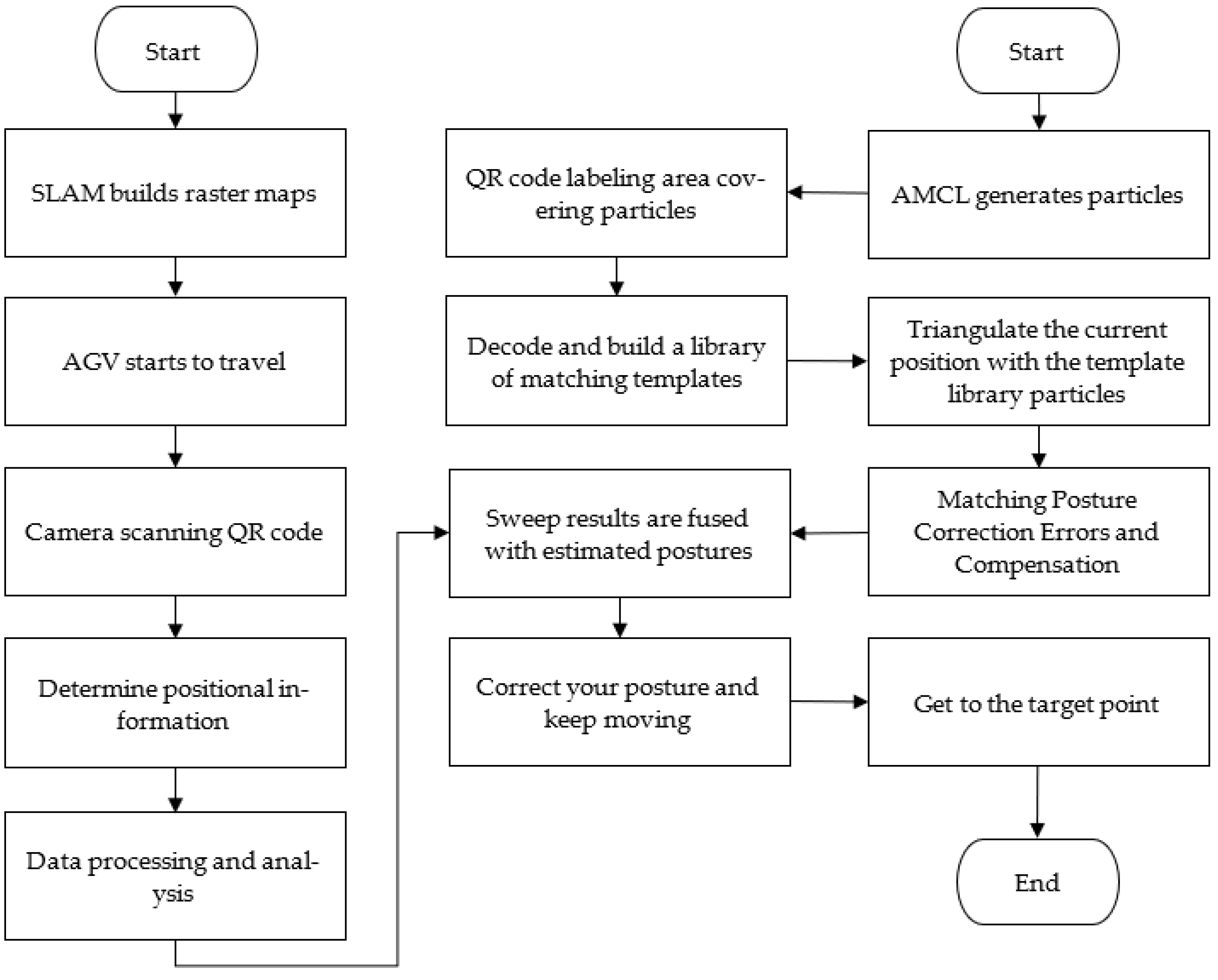 Applsci 13 11913 g016