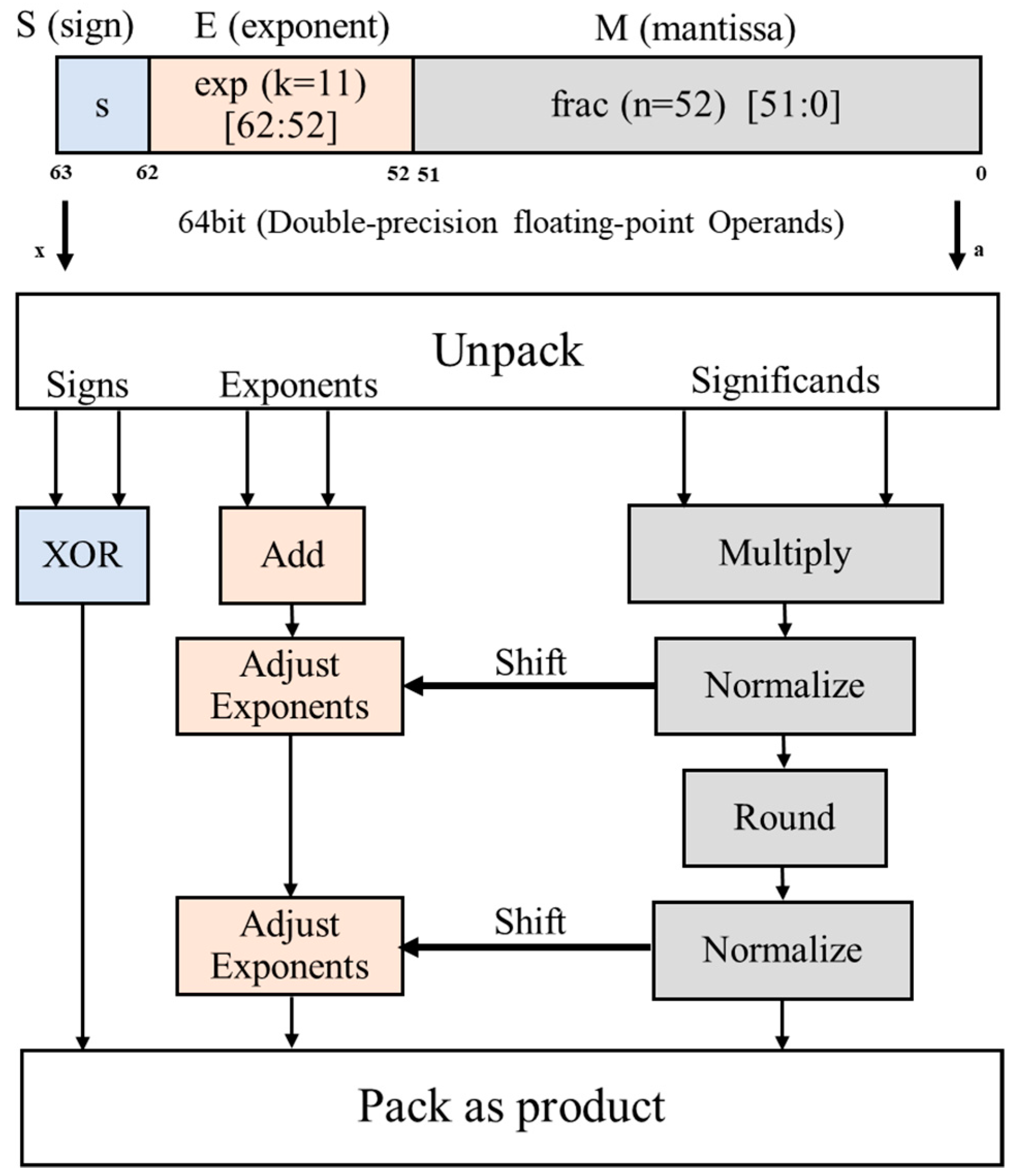 Applsci 13 11914 g003