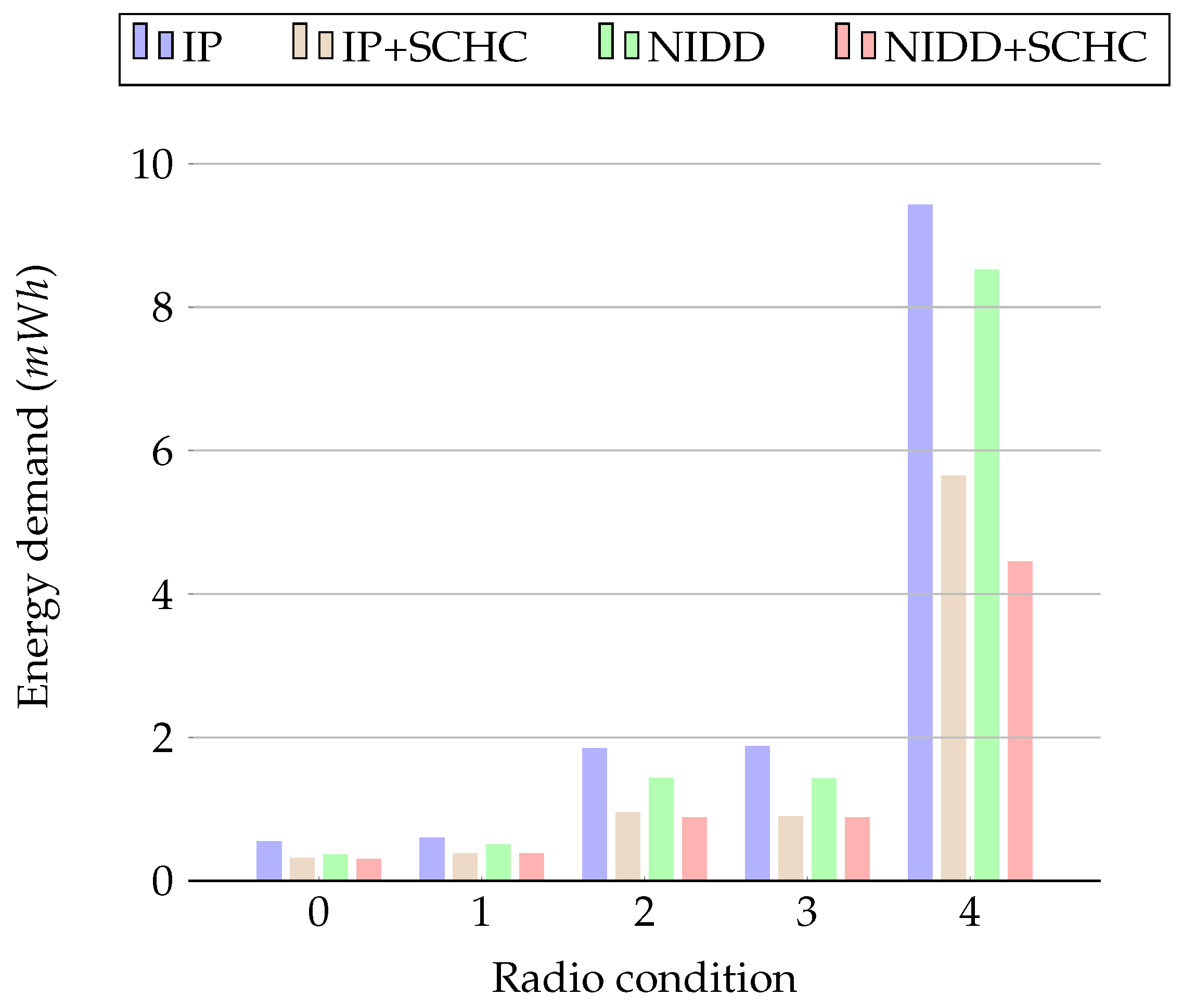 Applsci 13 11921 g011