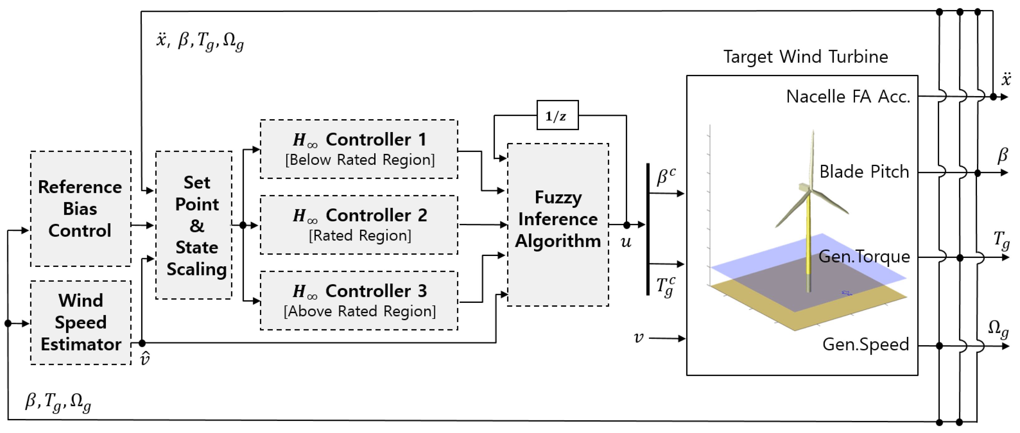 Applsci 13 11930 g004