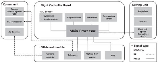 Applsci 13 11932 g002
