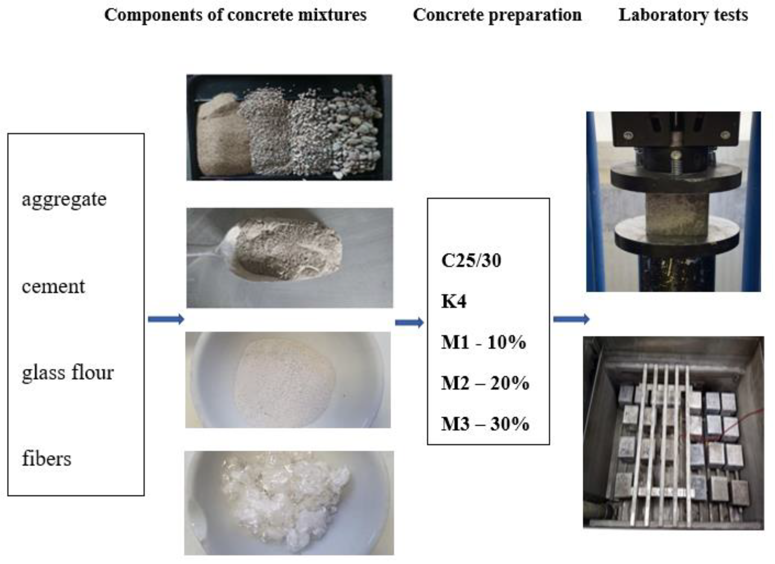 Applsci 13 11937 g001