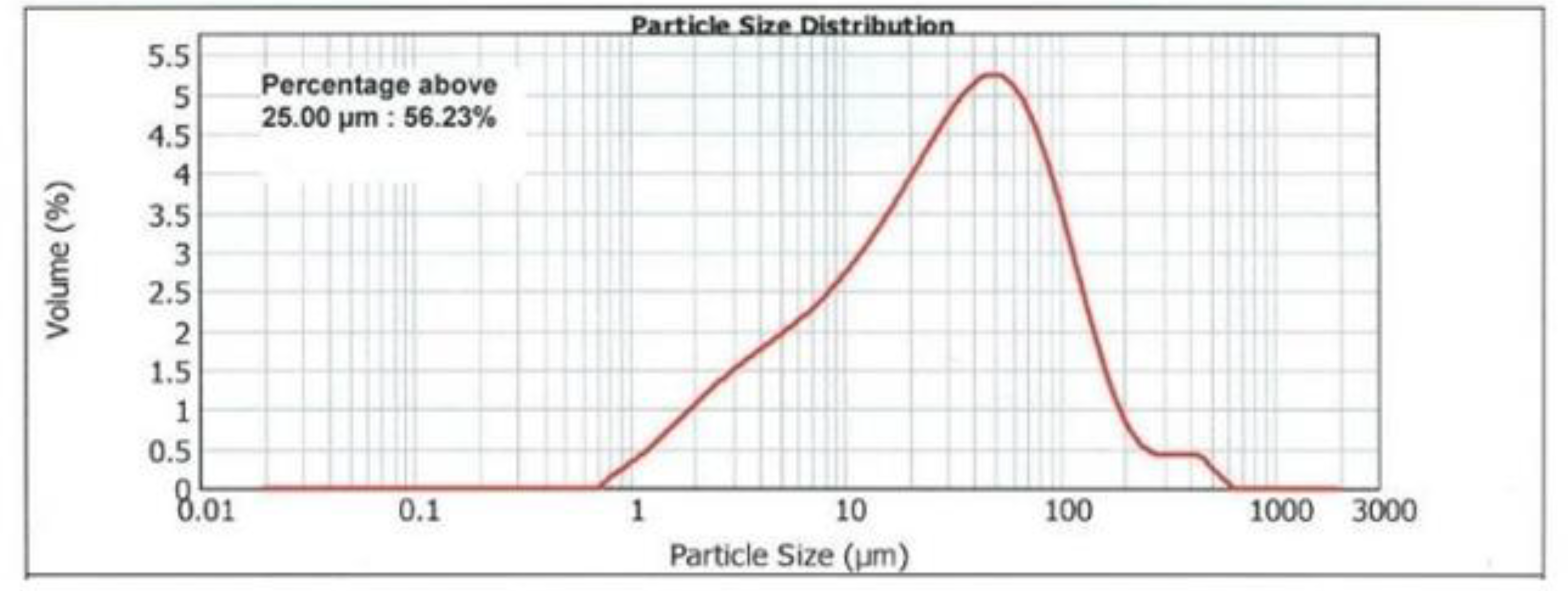Applsci 13 11937 g002