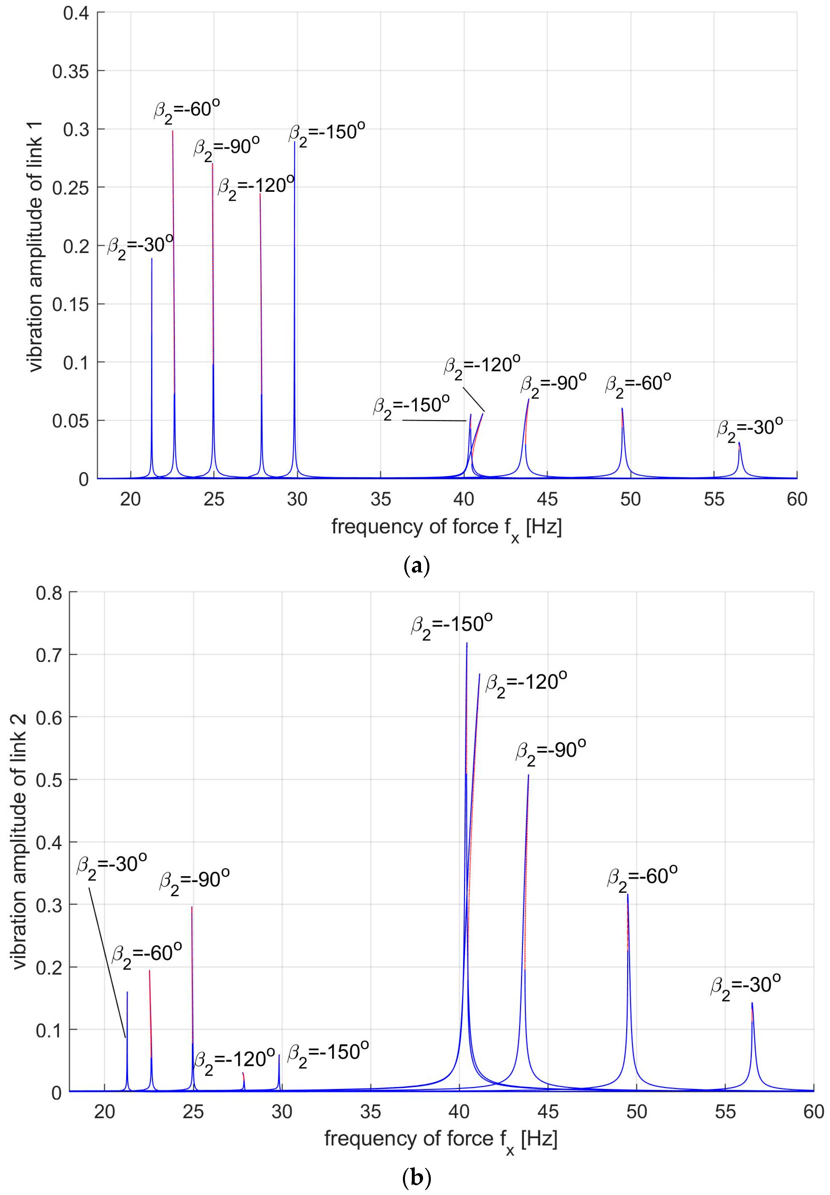 Applsci 13 11941 g007a