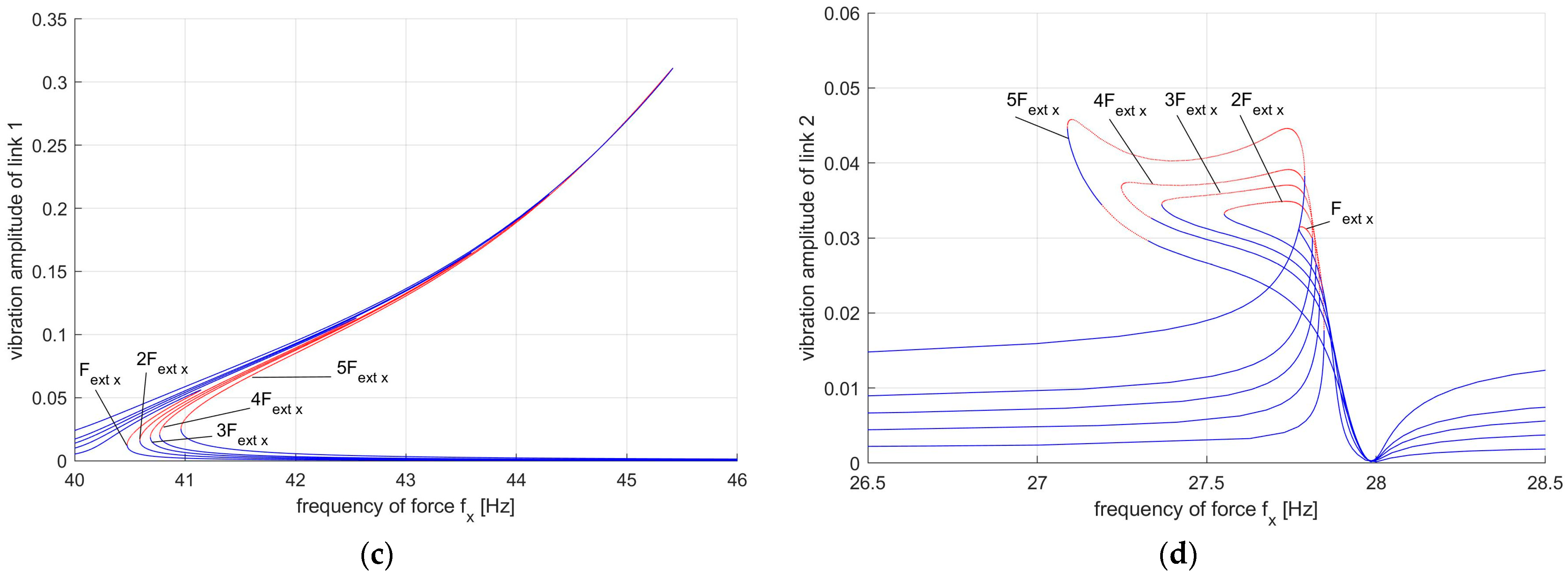 Applsci 13 11941 g007b
