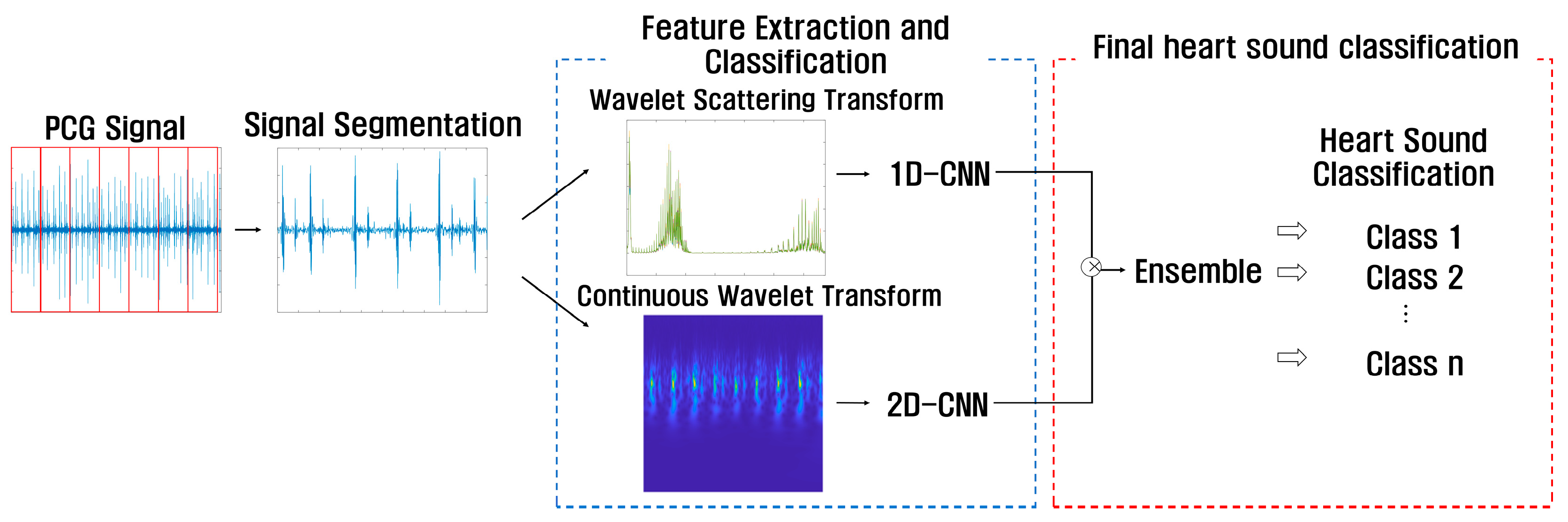 Applsci 13 11942 g011