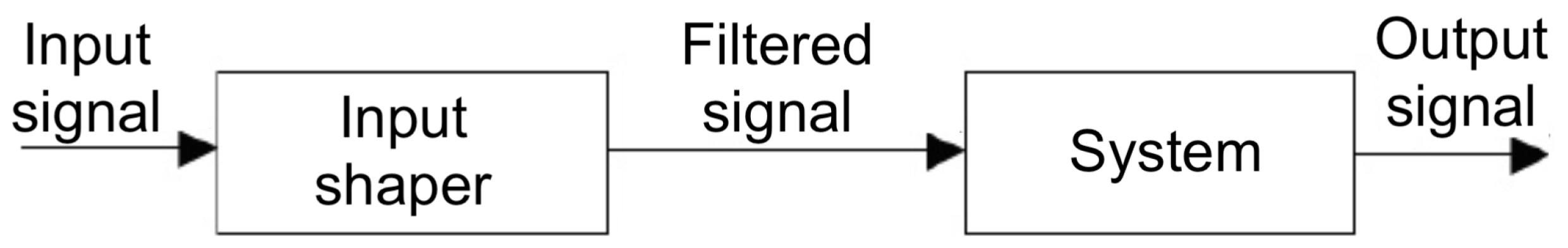 Applsci 13 11946 g003