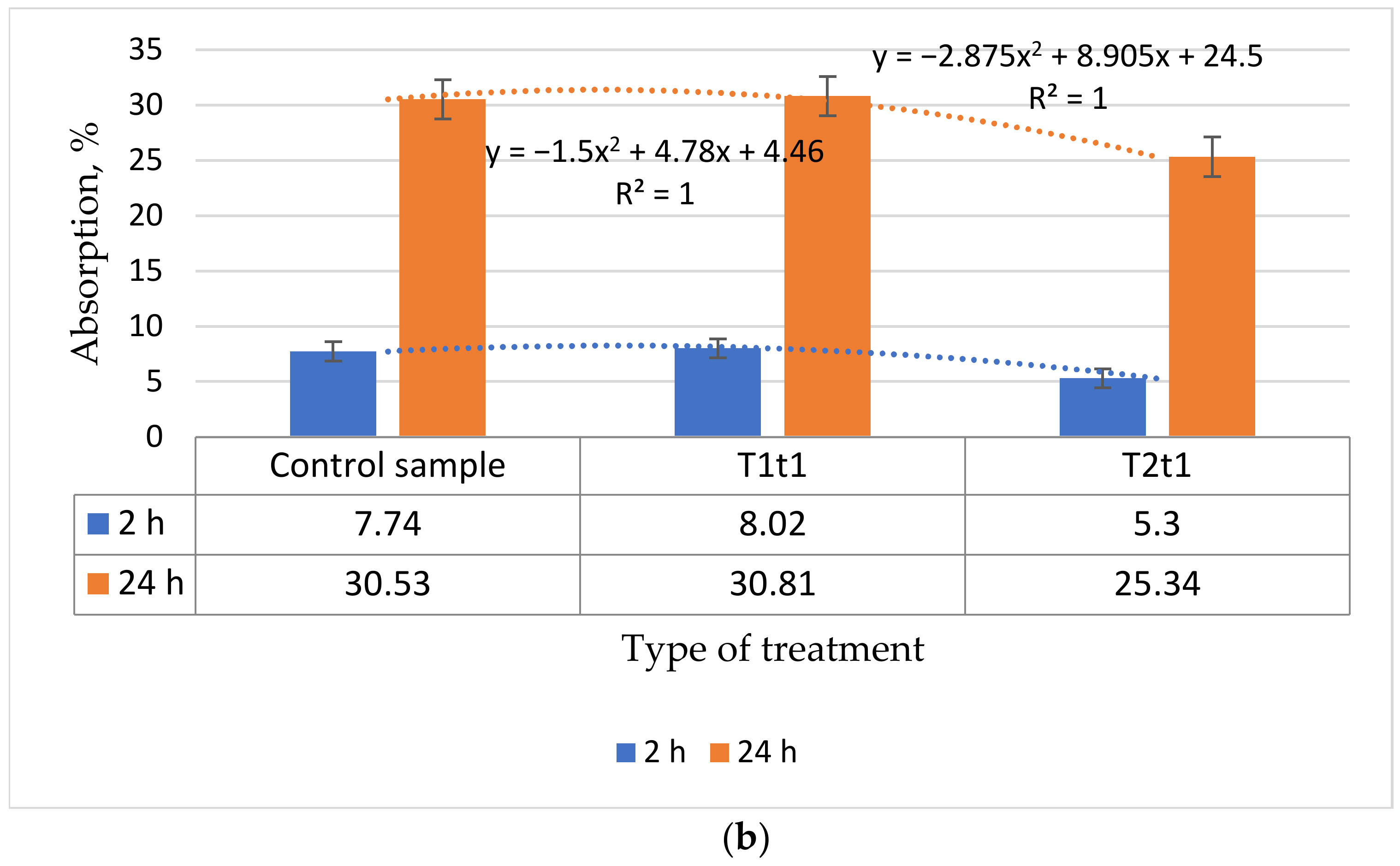Applsci 13 11950 g004b Applsci 13 11950 g004b