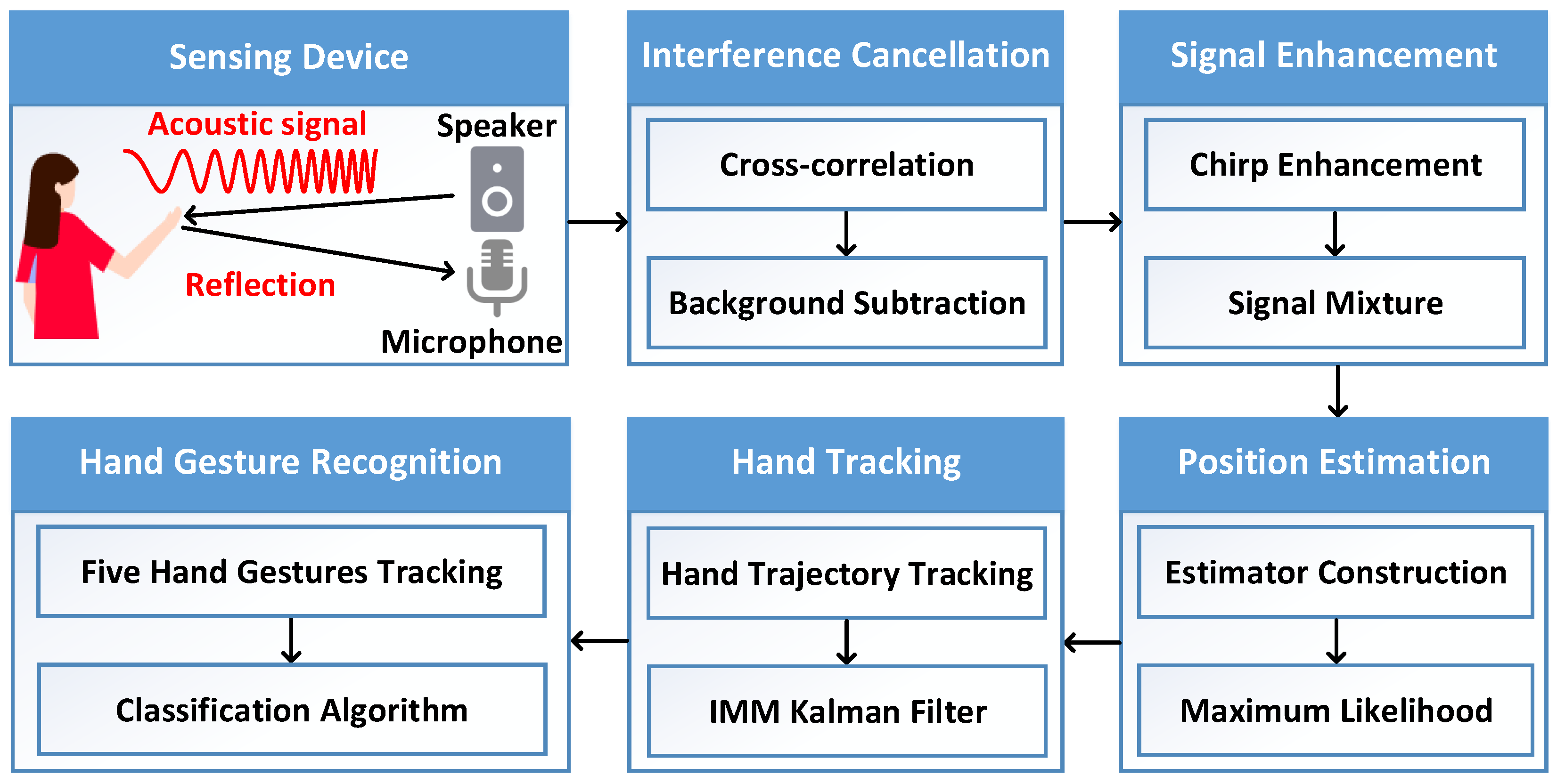 Applsci 13 11954 g002 Applsci 13 11954 g002