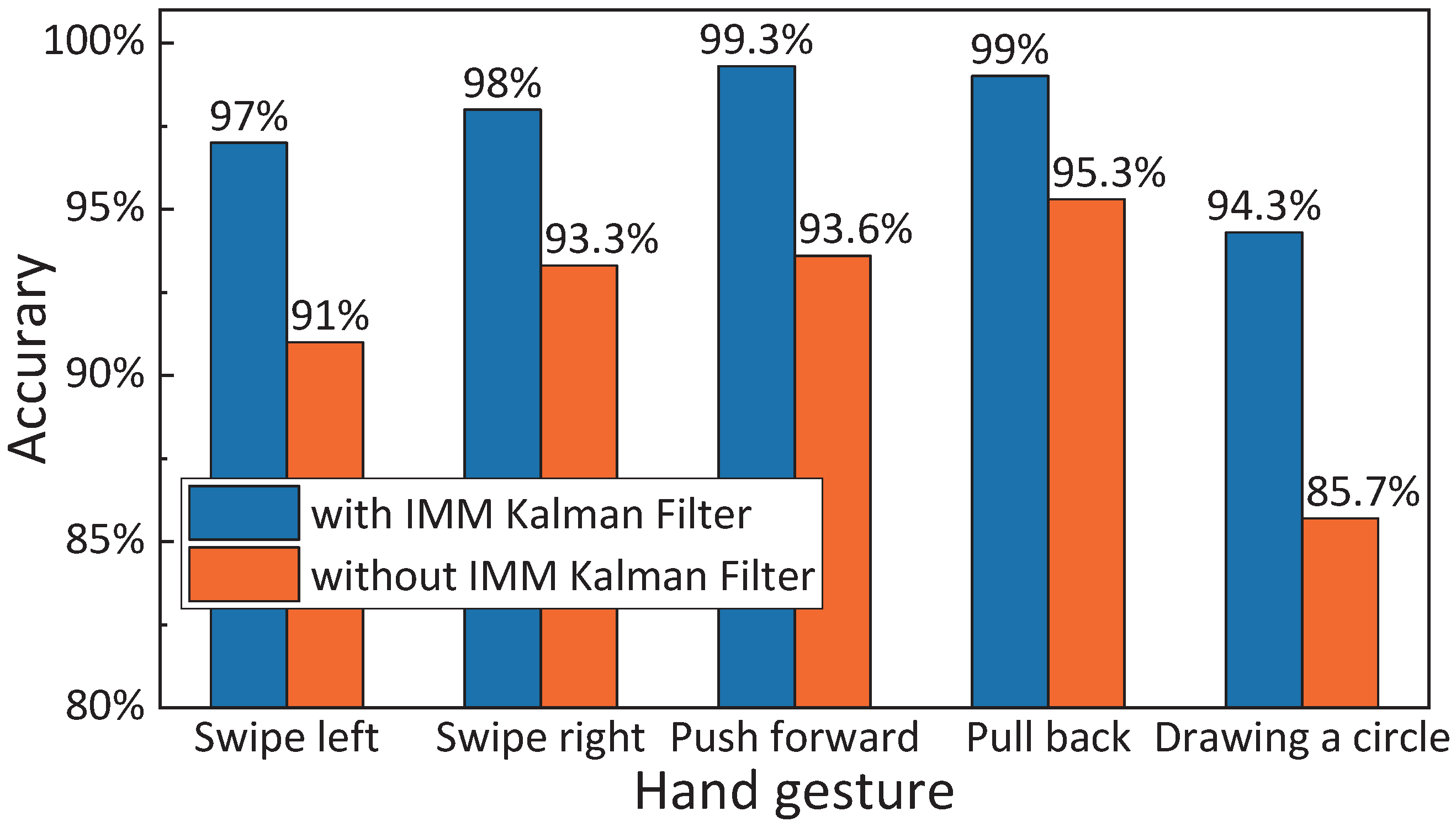 Applsci 13 11954 g007 Applsci 13 11954 g007