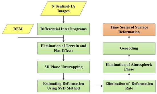 Applsci 13 11955 g003