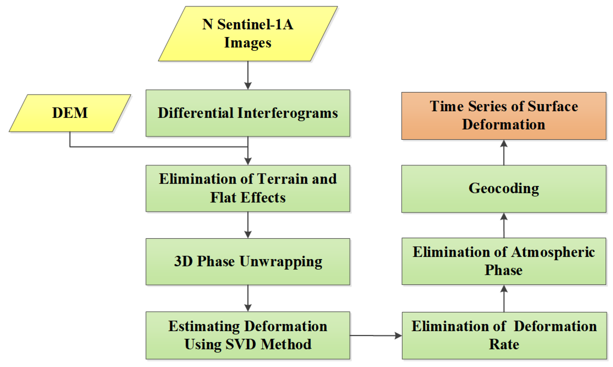 Applsci 13 11955 g003