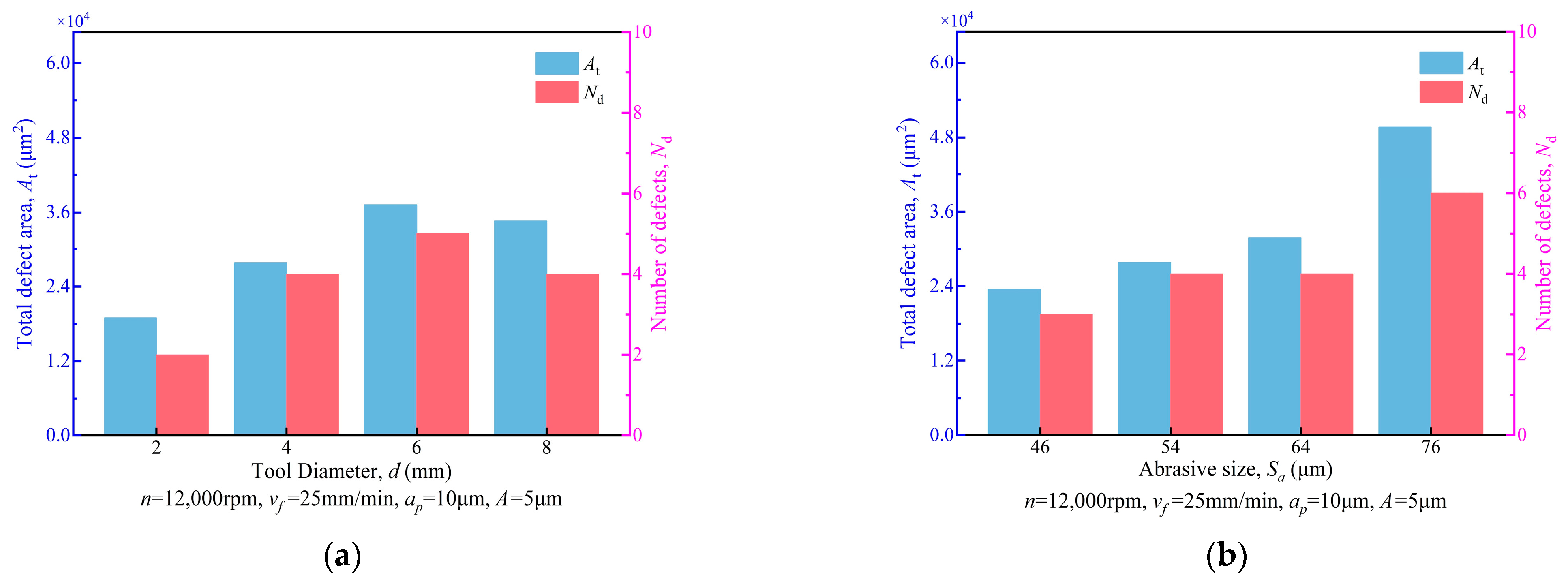 Applsci 13 11961 g012