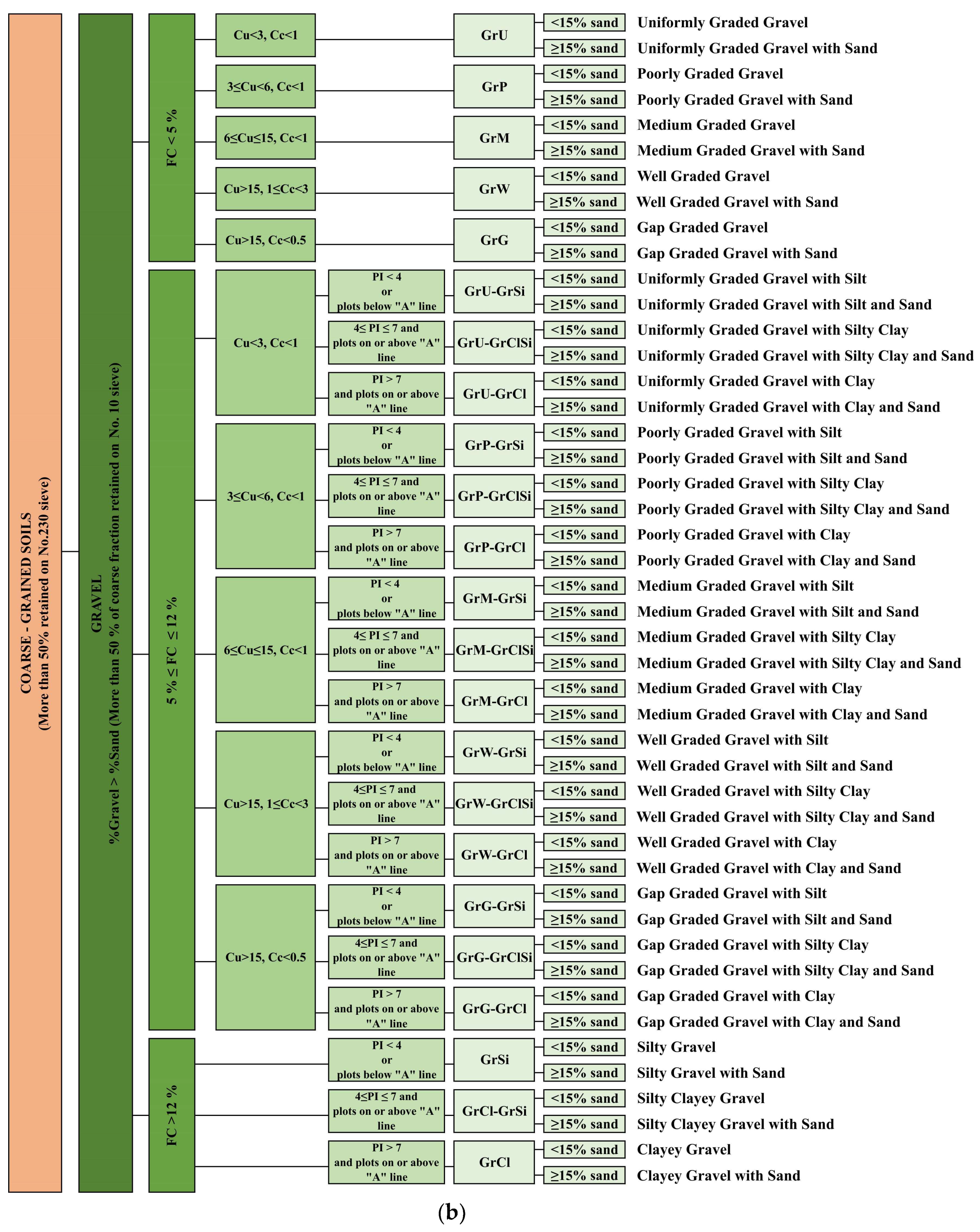 Applsci 13 11964 g004b