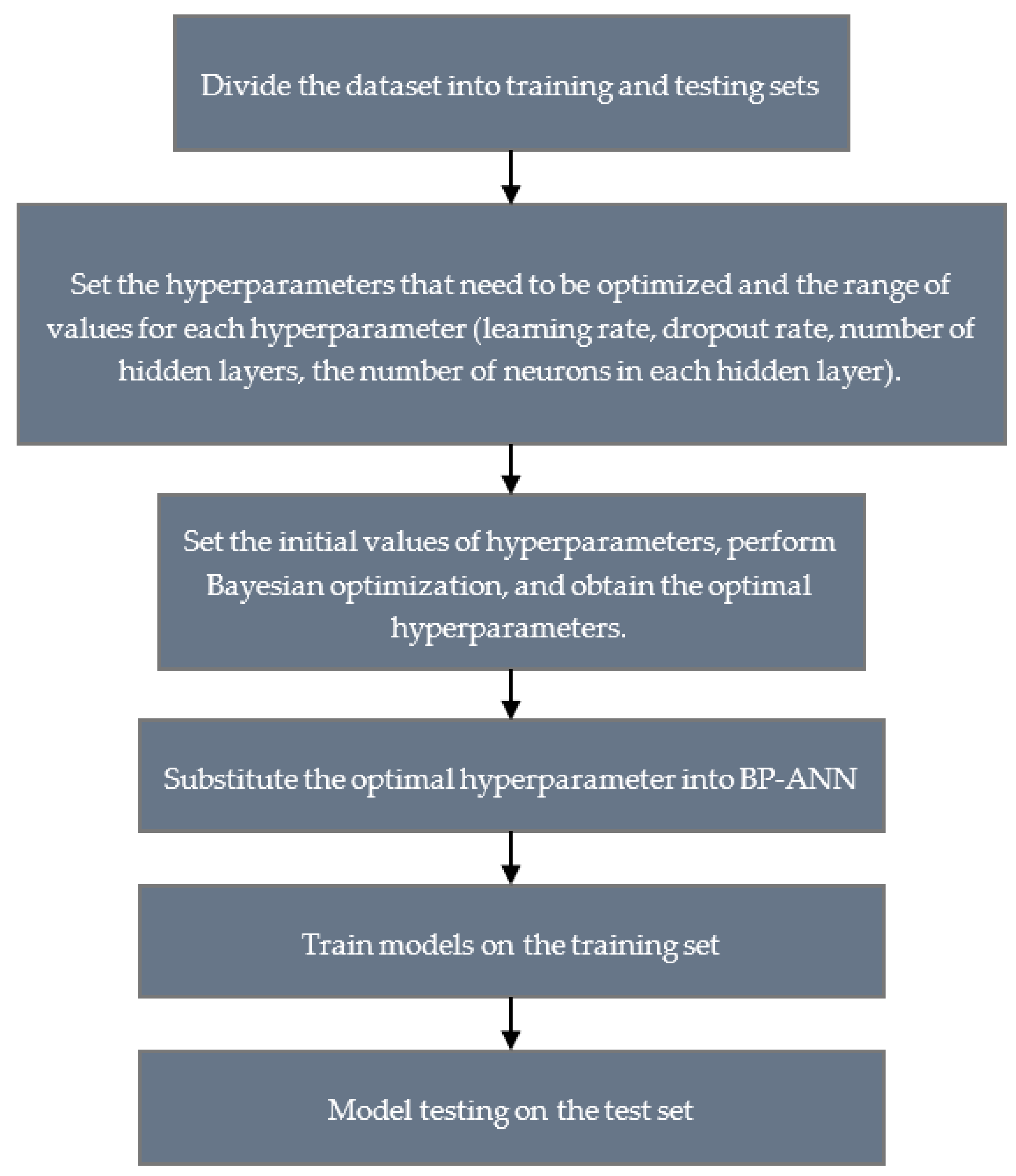 Applsci 13 11966 g002