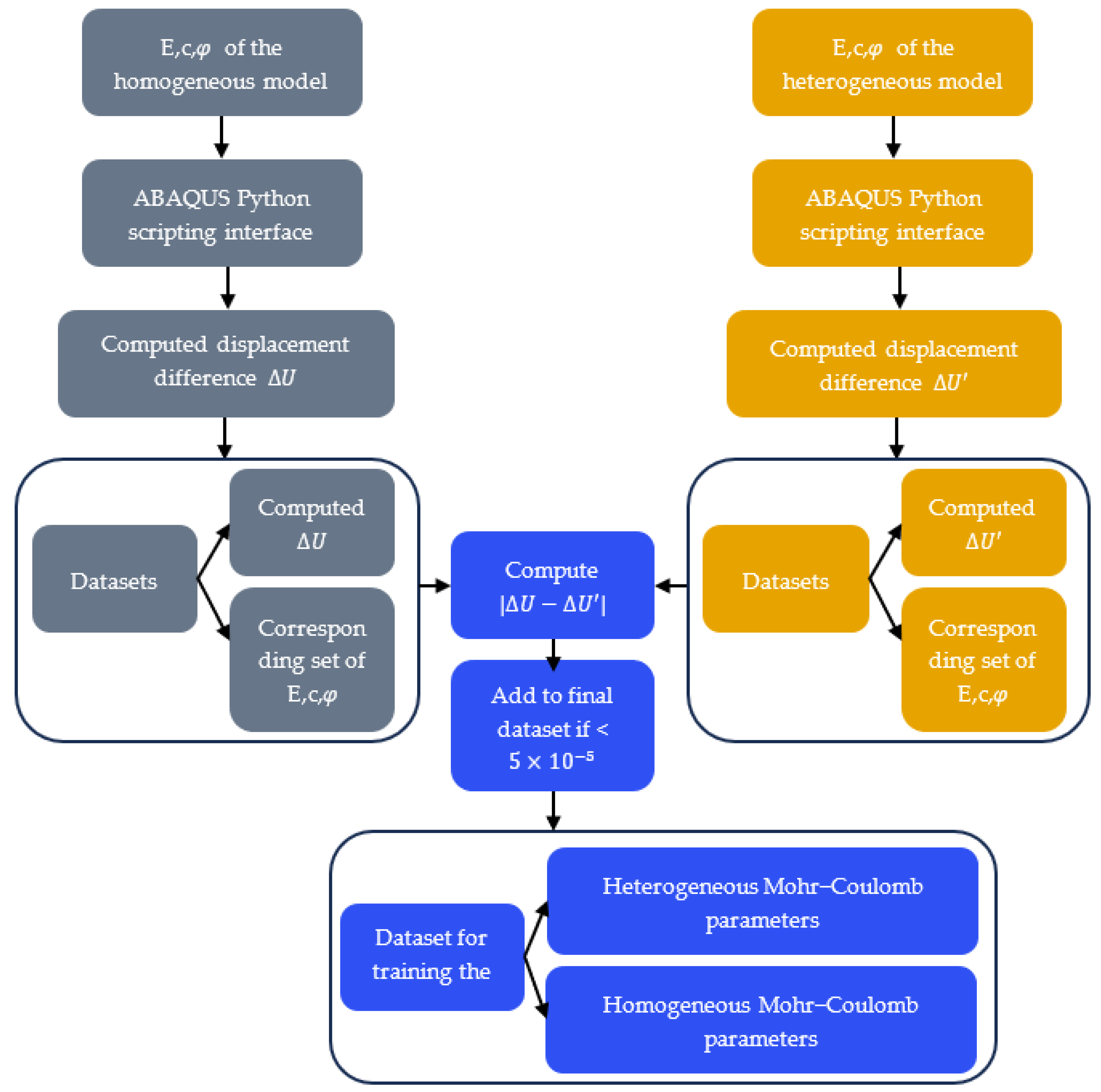 Applsci 13 11966 g003