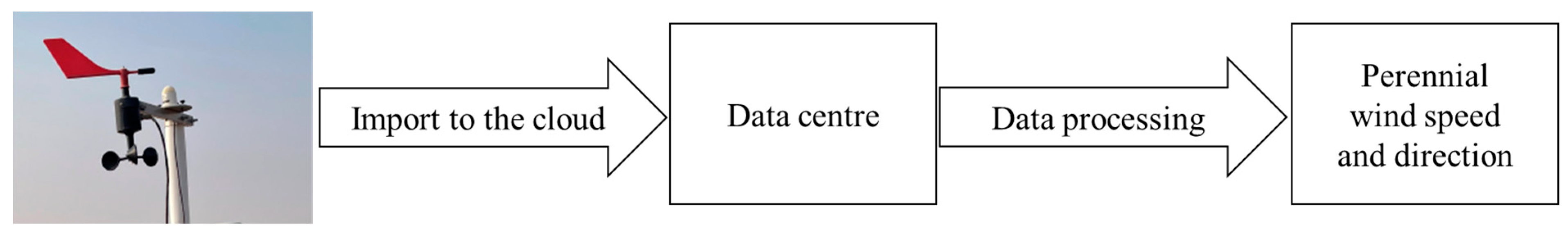 Applsci 13 11967 g001