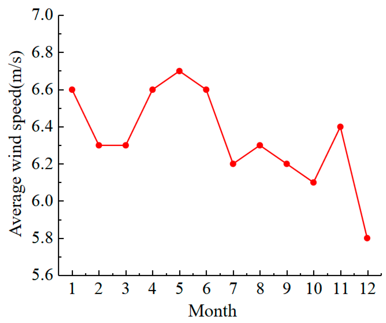 Applsci 13 11967 g002