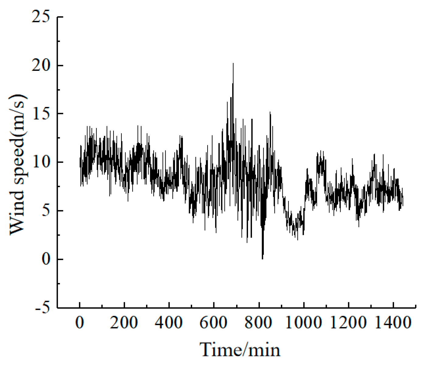 Applsci 13 11967 g006