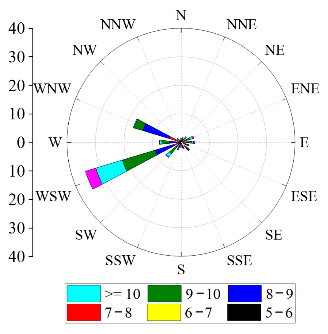 Applsci 13 11967 g007