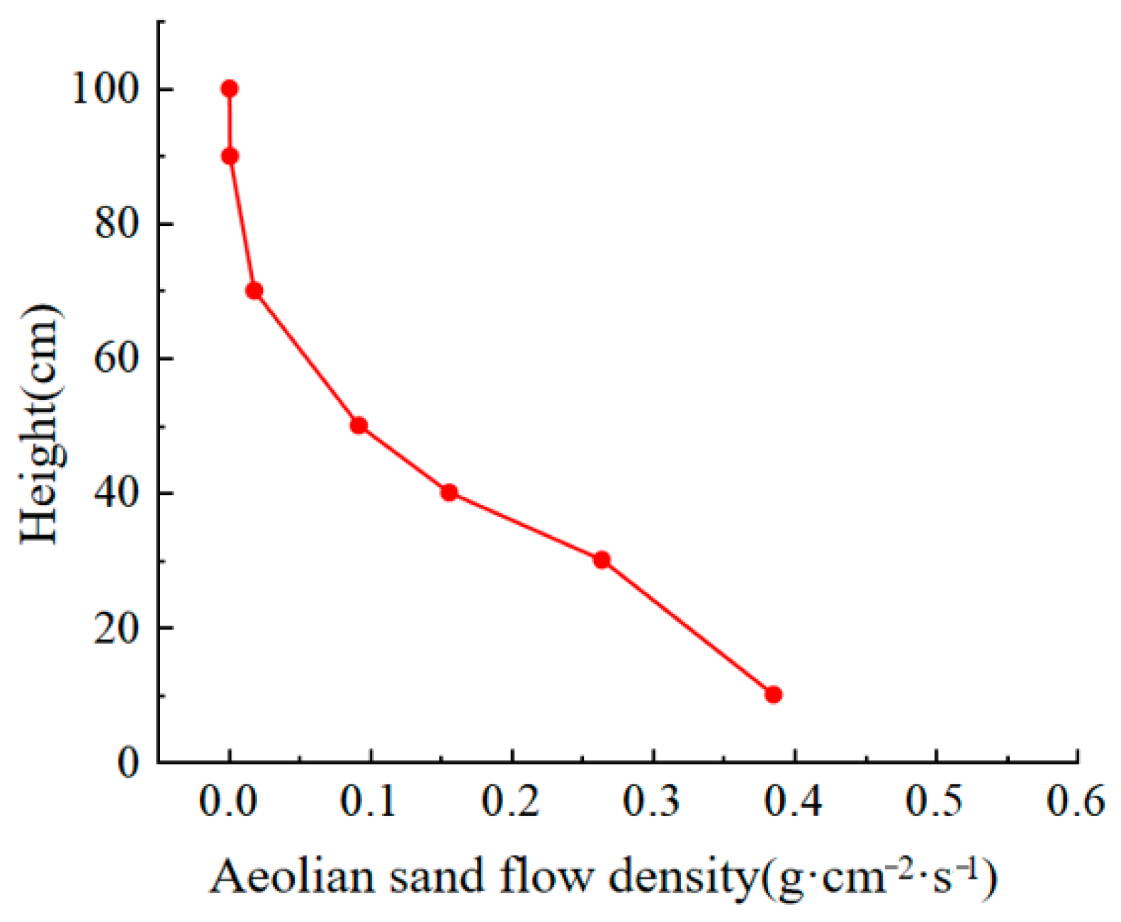 Applsci 13 11967 g008