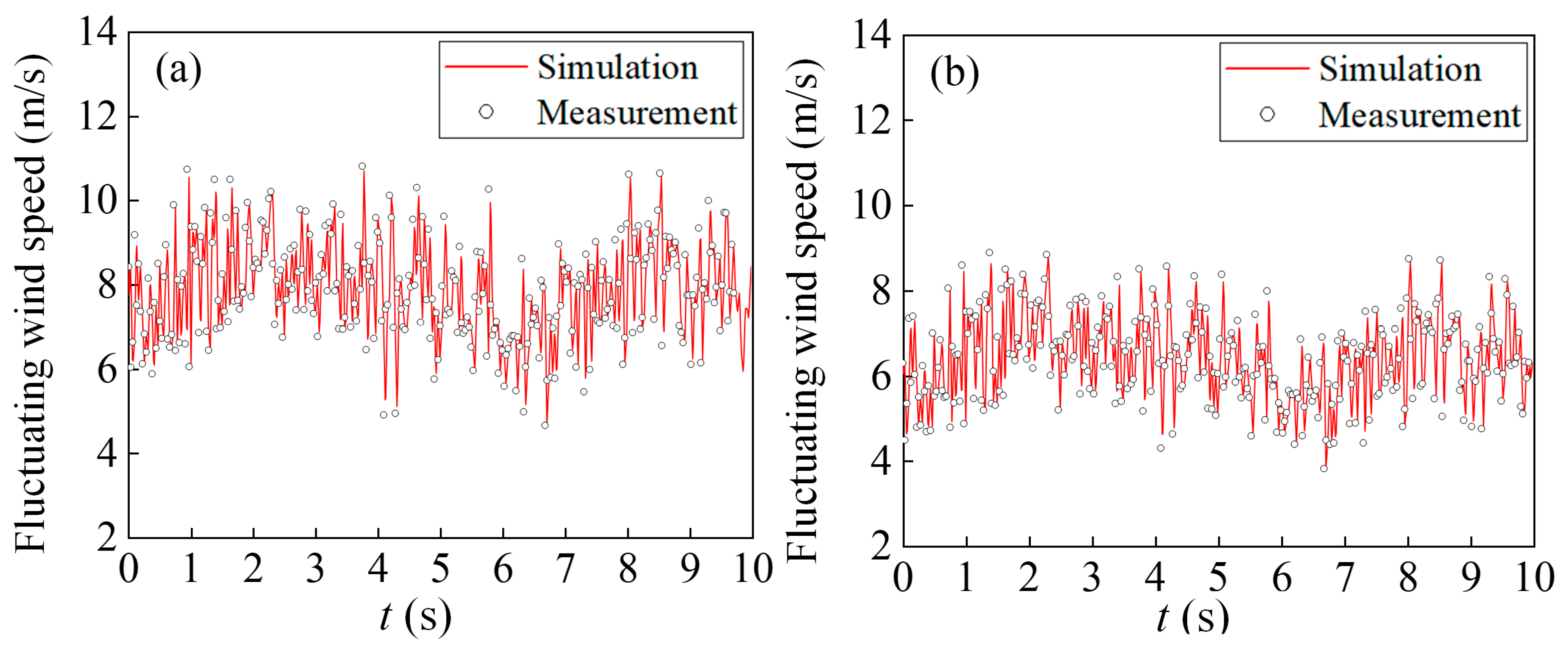 Applsci 13 11967 g012